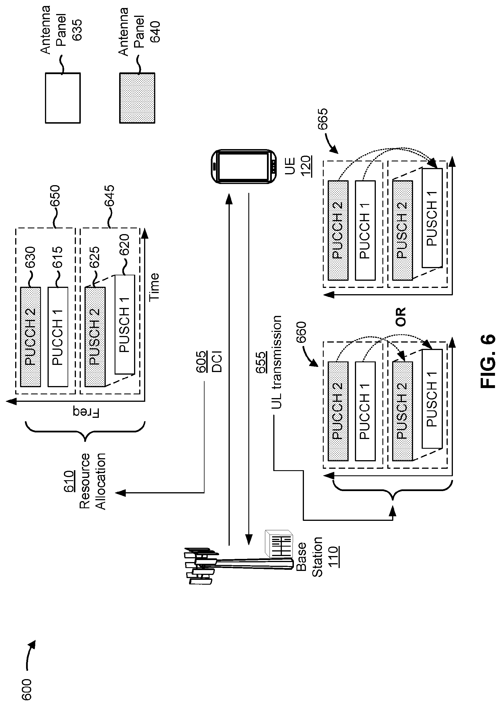 Patent US12323983 Figure 6 – UCI multiplexing on PUSCH for multi-panel uplink transmission
