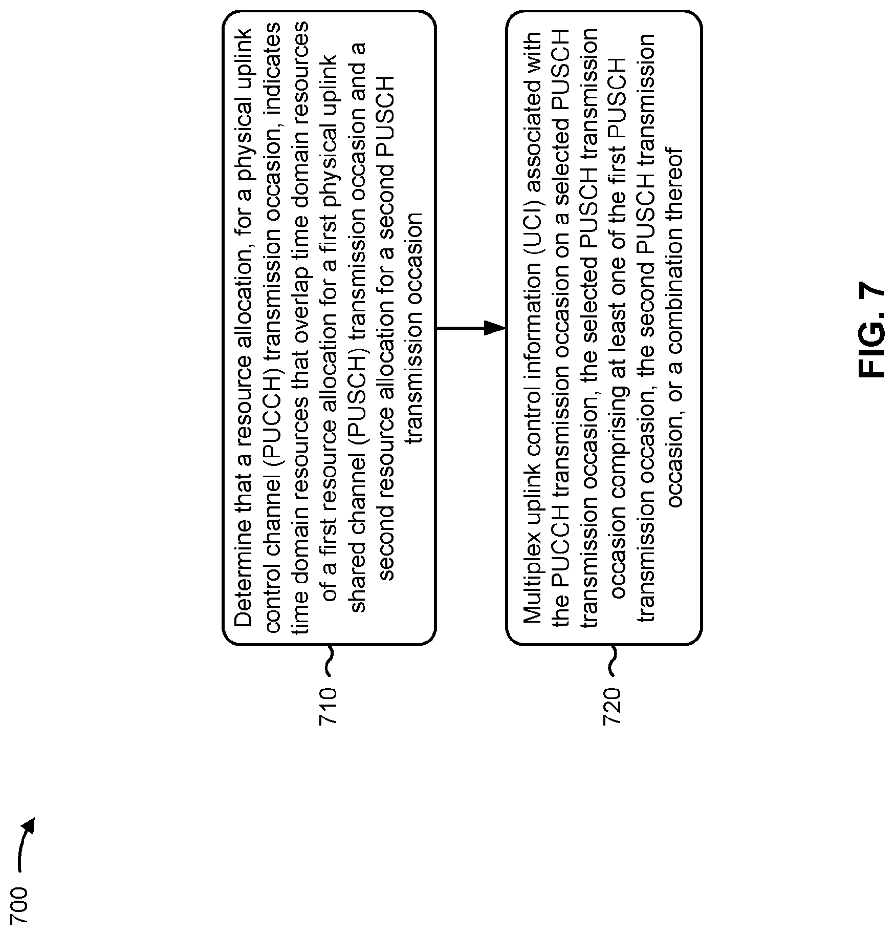 Patent US12323983 Figure 7 – UCI multiplexing on PUSCH for multi-panel uplink transmission