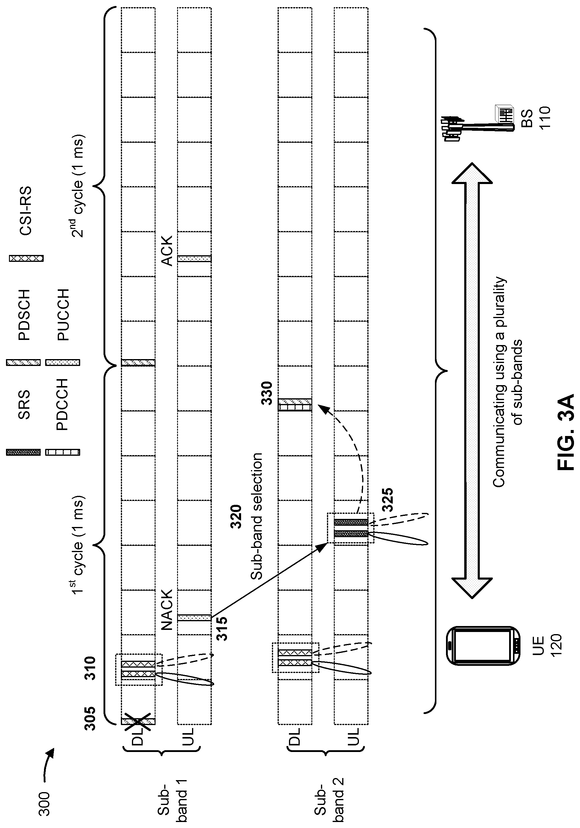 Patent US12323984 Figure 3 – Sub-band interference level indication using physical uplink control channel communication