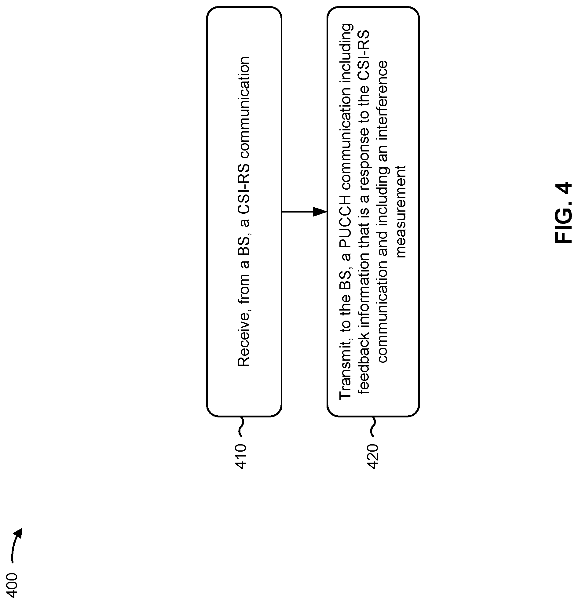 Patent US12323984 Figure 5 – Sub-band interference level indication using physical uplink control channel communication