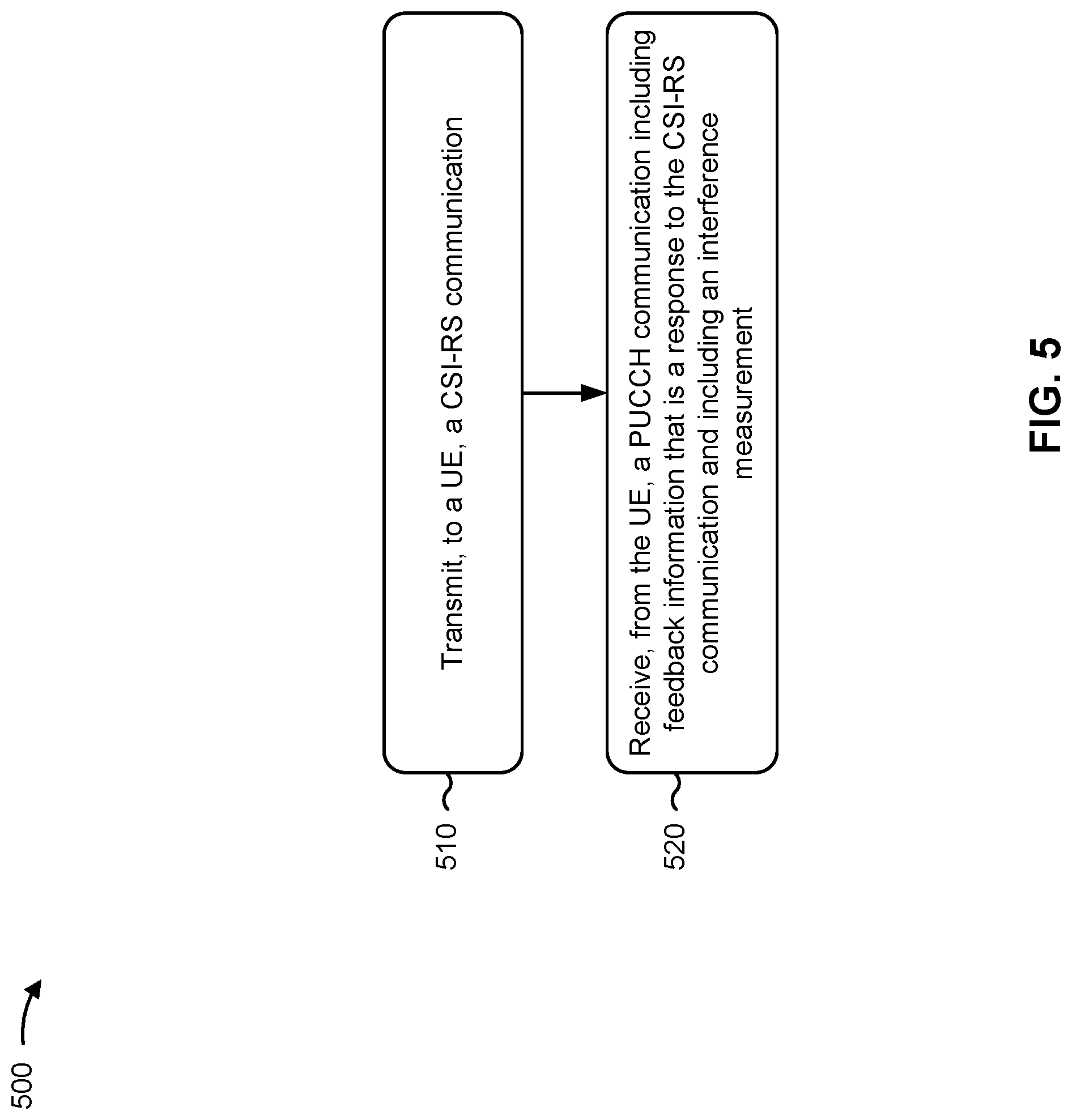 Patent US12323984 Figure 6 – Sub-band interference level indication using physical uplink control channel communication