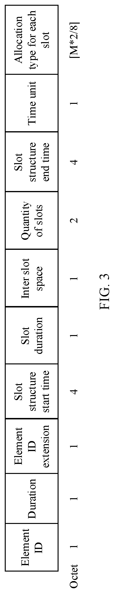 Patent US12323985 Figure 2 – Data transmission method and apparatus