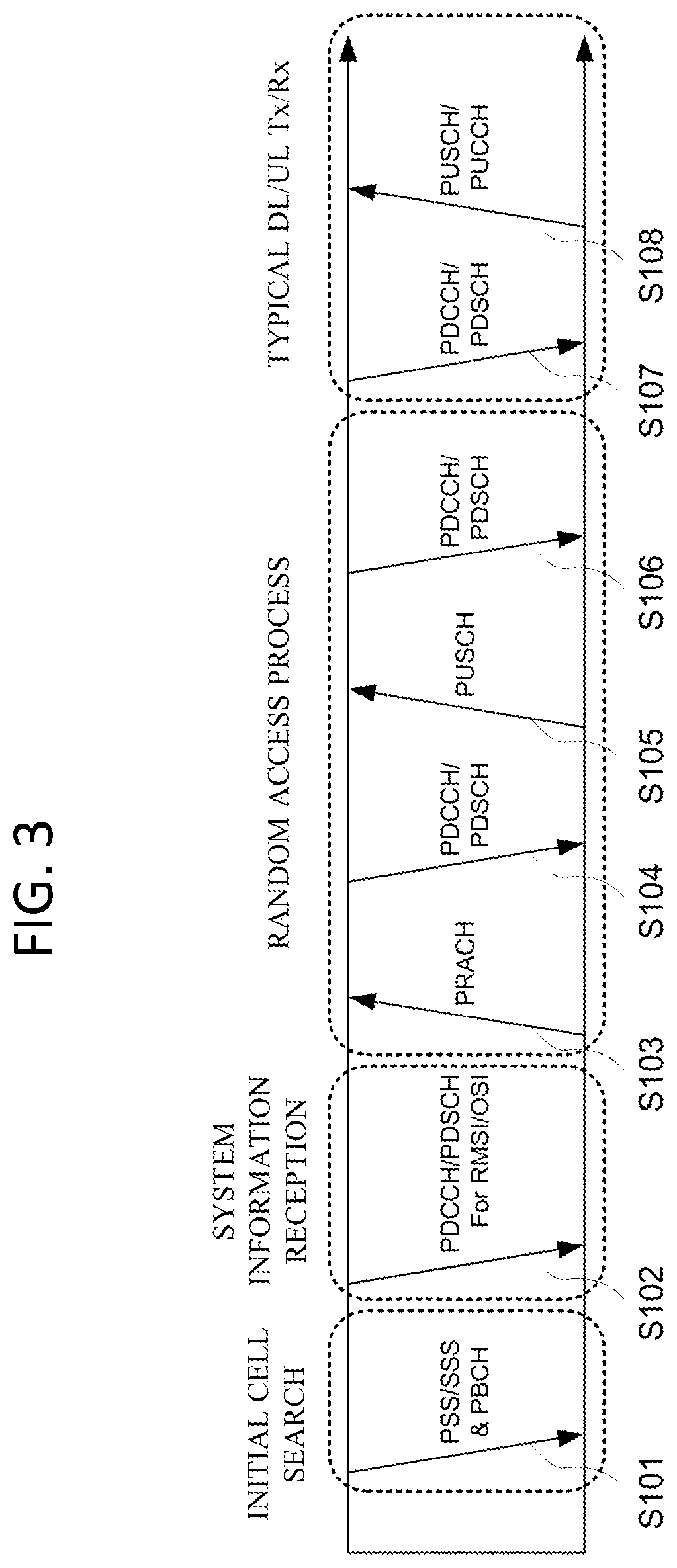 Patent US12323987 Figure 3 – Method, apparatus, and system for transmitting uplink control information in wireless communication system