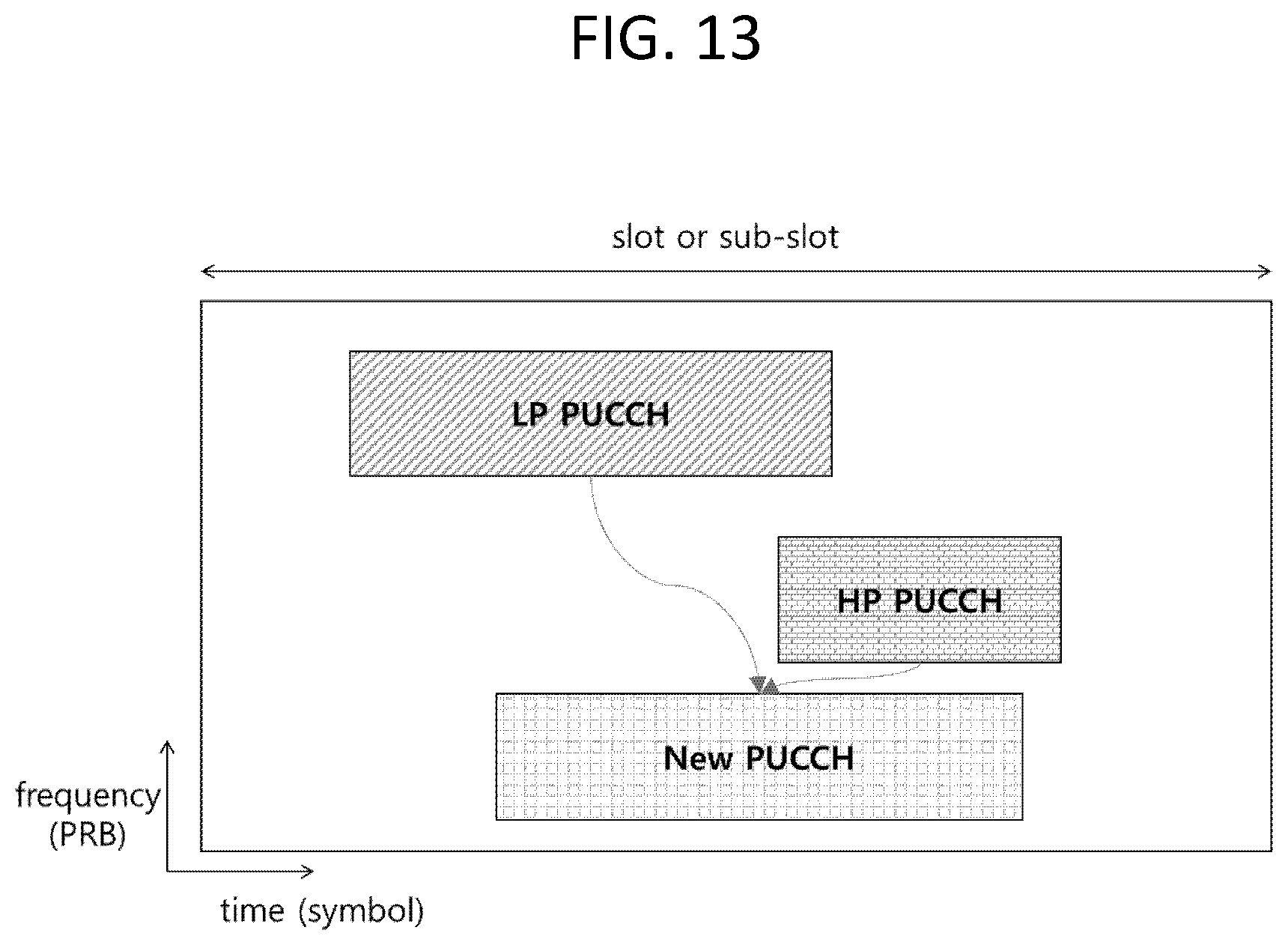 Patent US12323987 Figure 15 – Method, apparatus, and system for transmitting uplink control information in wireless communication system