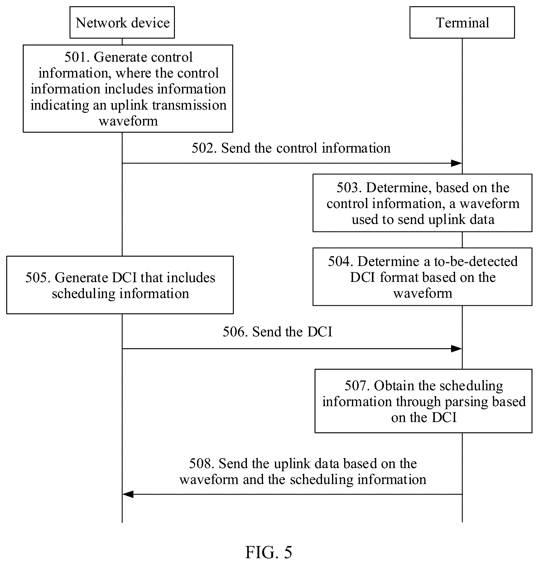 Patent US12323989 Figure 3 – Control information obtaining method and apparatus