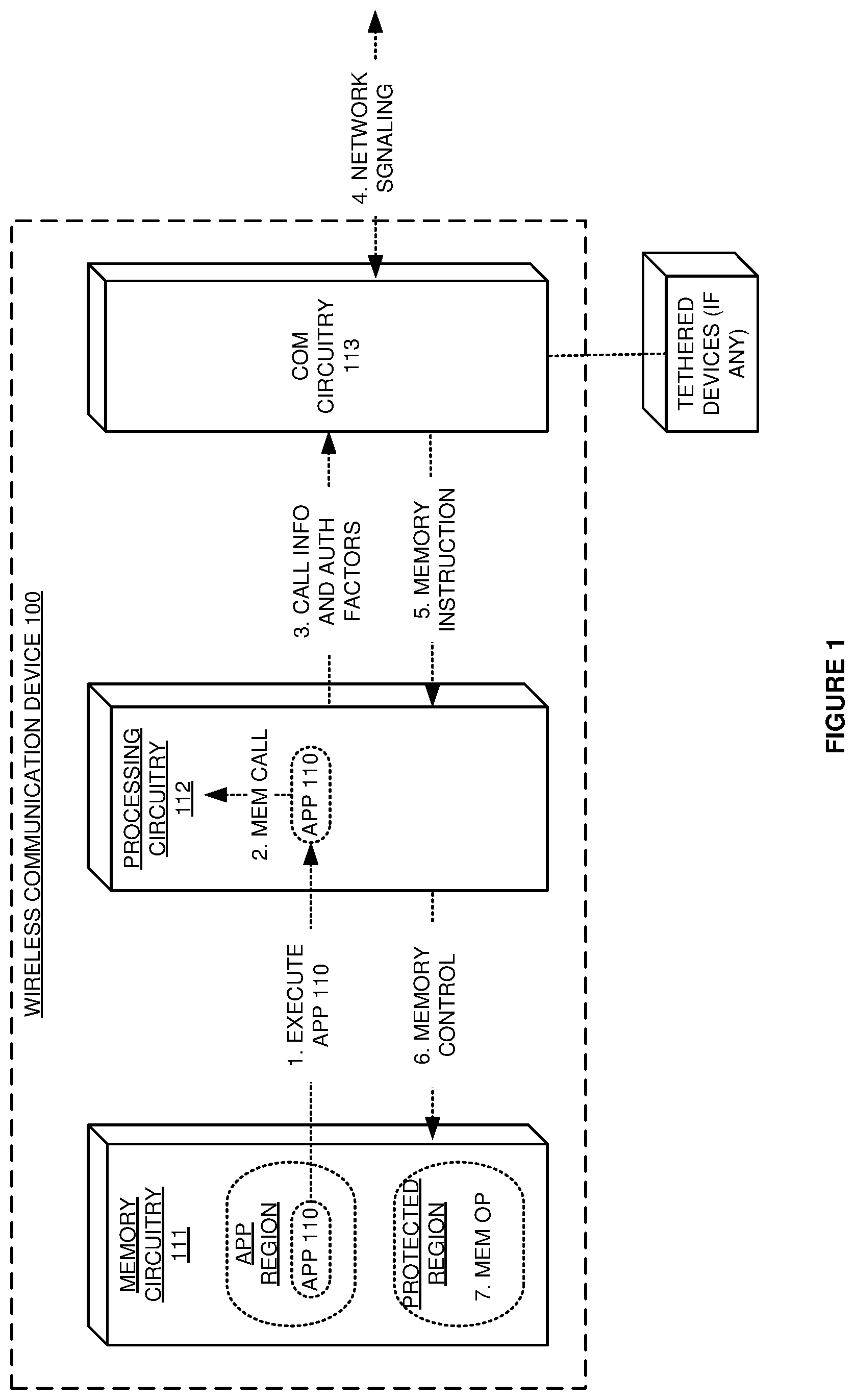 Patent US12323990 Figure 1 – Memory access for a user application in a wireless communication device