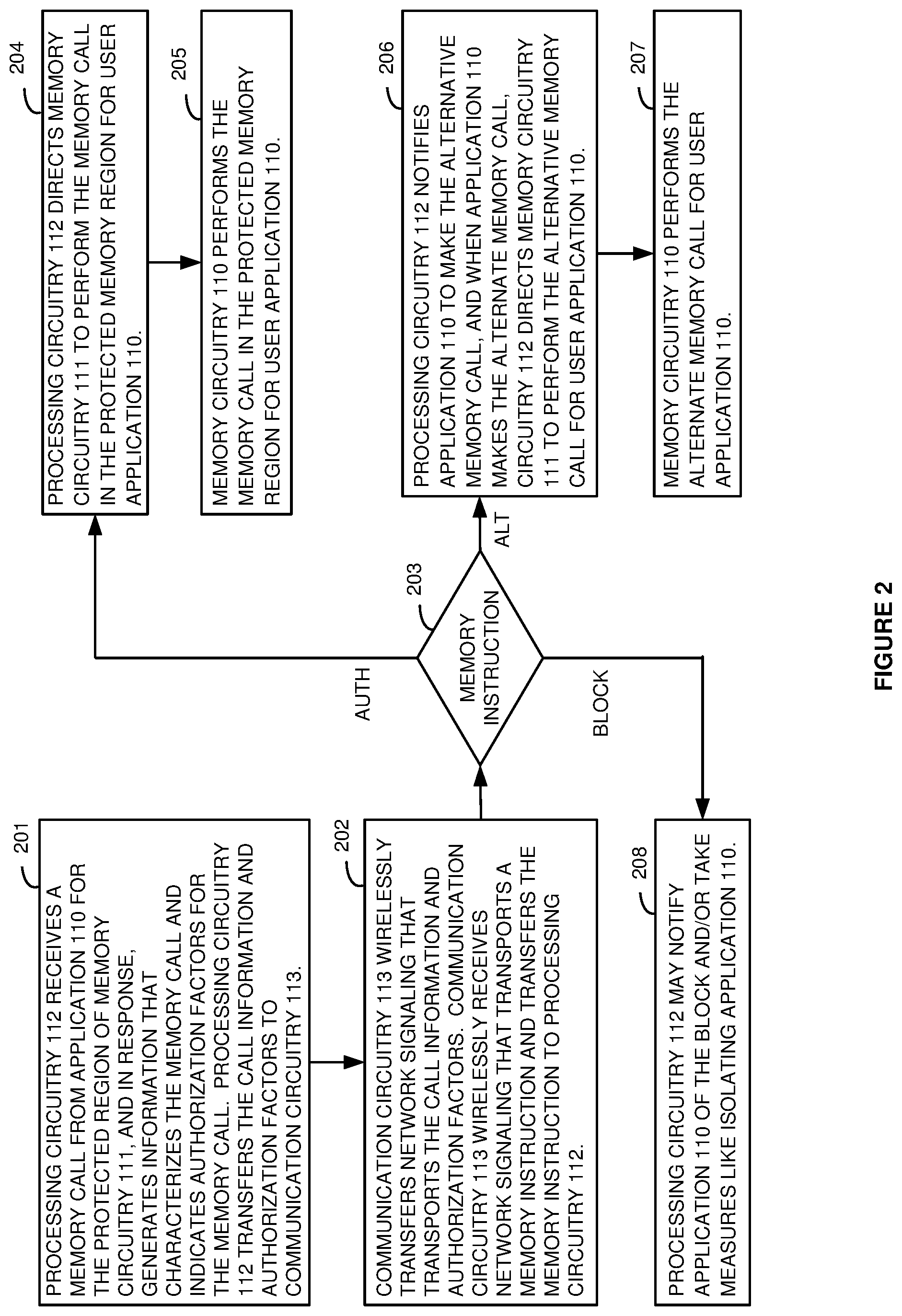 Patent US12323990 Figure 2 – Memory access for a user application in a wireless communication device