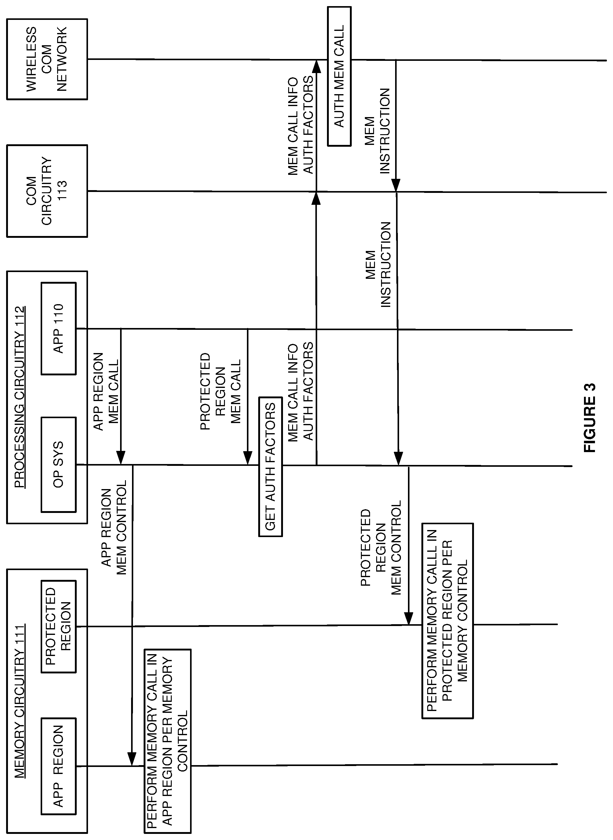 Patent US12323990 Figure 3 – Memory access for a user application in a wireless communication device