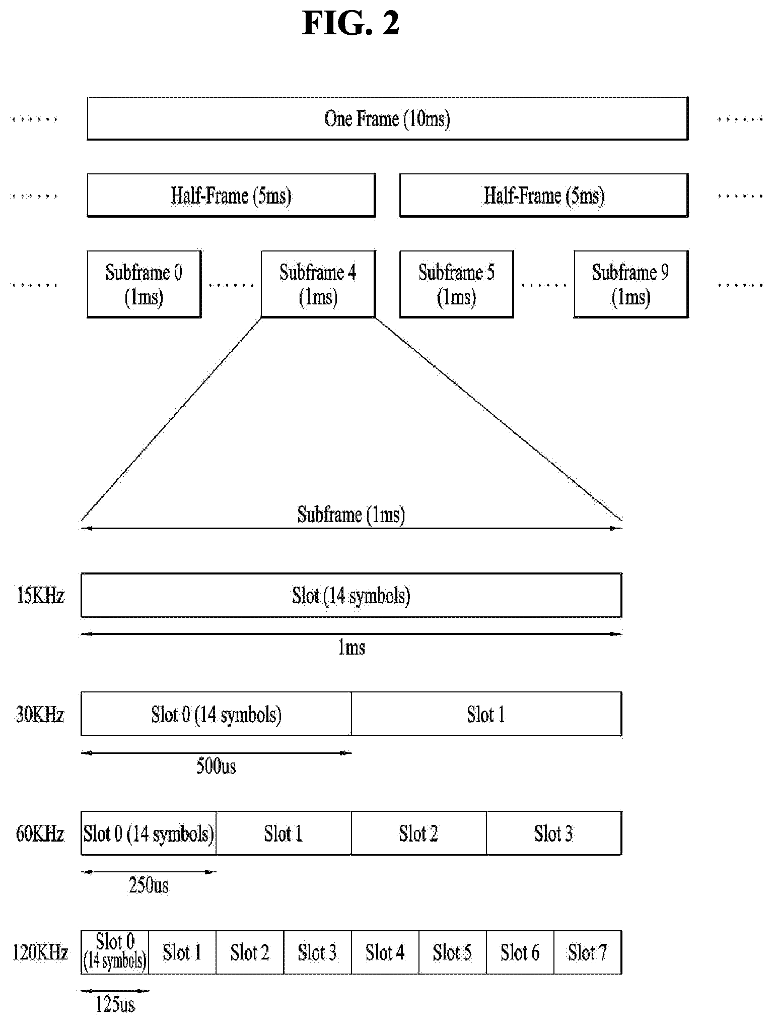 Patent US12323991 Figure 2 – Method and apparatus for transmitting and receiving signal in wireless communication system