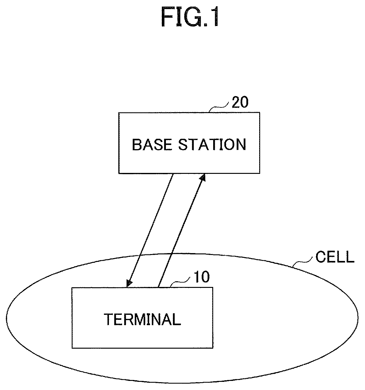 Patent US12323993 — Terminal for configuring slot offset of uplink or downlink channel — Figure 1