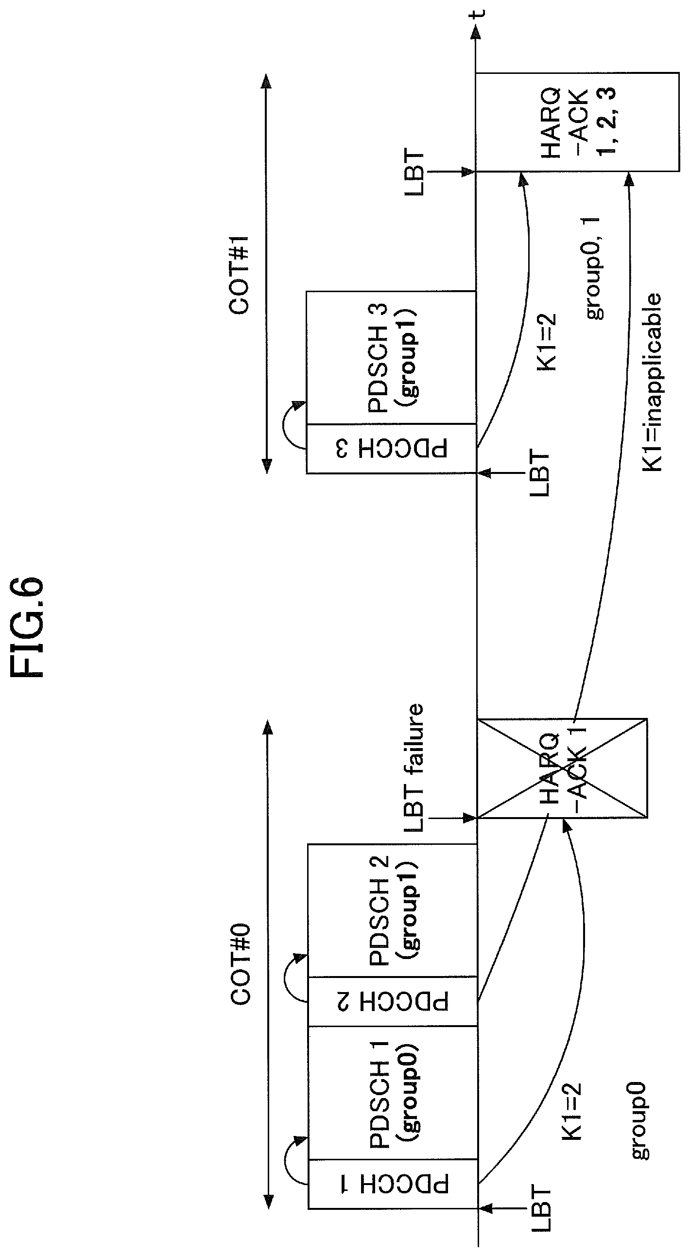 Patent US12323993 Figure 6 – Terminal for configuring slot offset of uplink or downlink channel