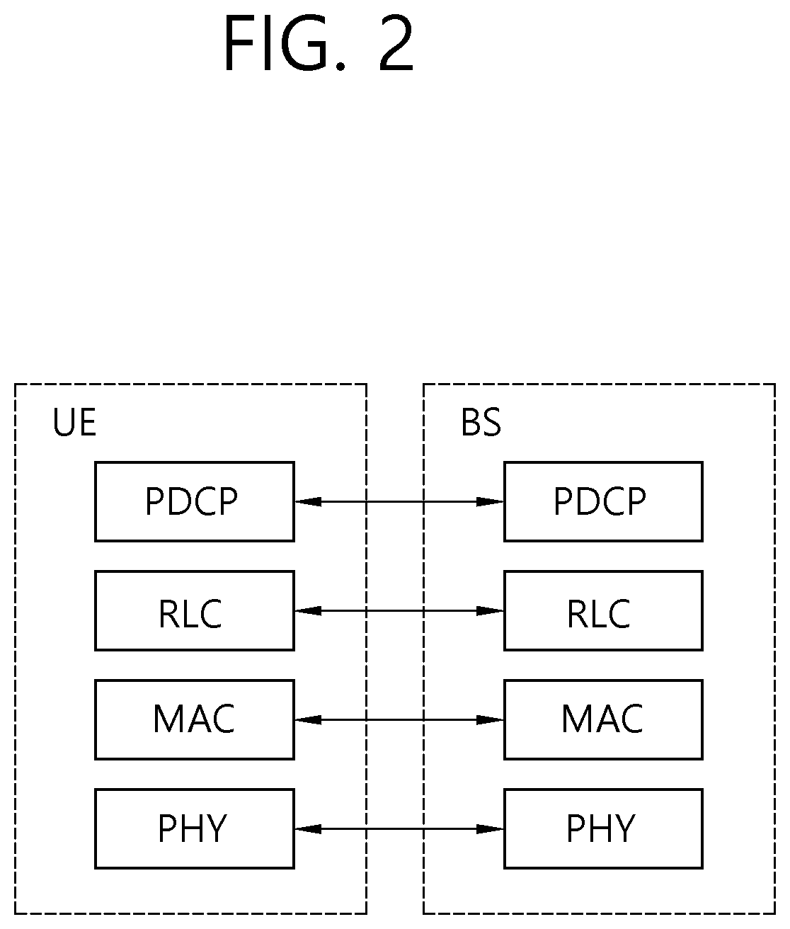 Patent US12323994 Figure 2 – Method for determining point in time for applying changed minimal scheduling offset in wireless communication system, and device for applying method
