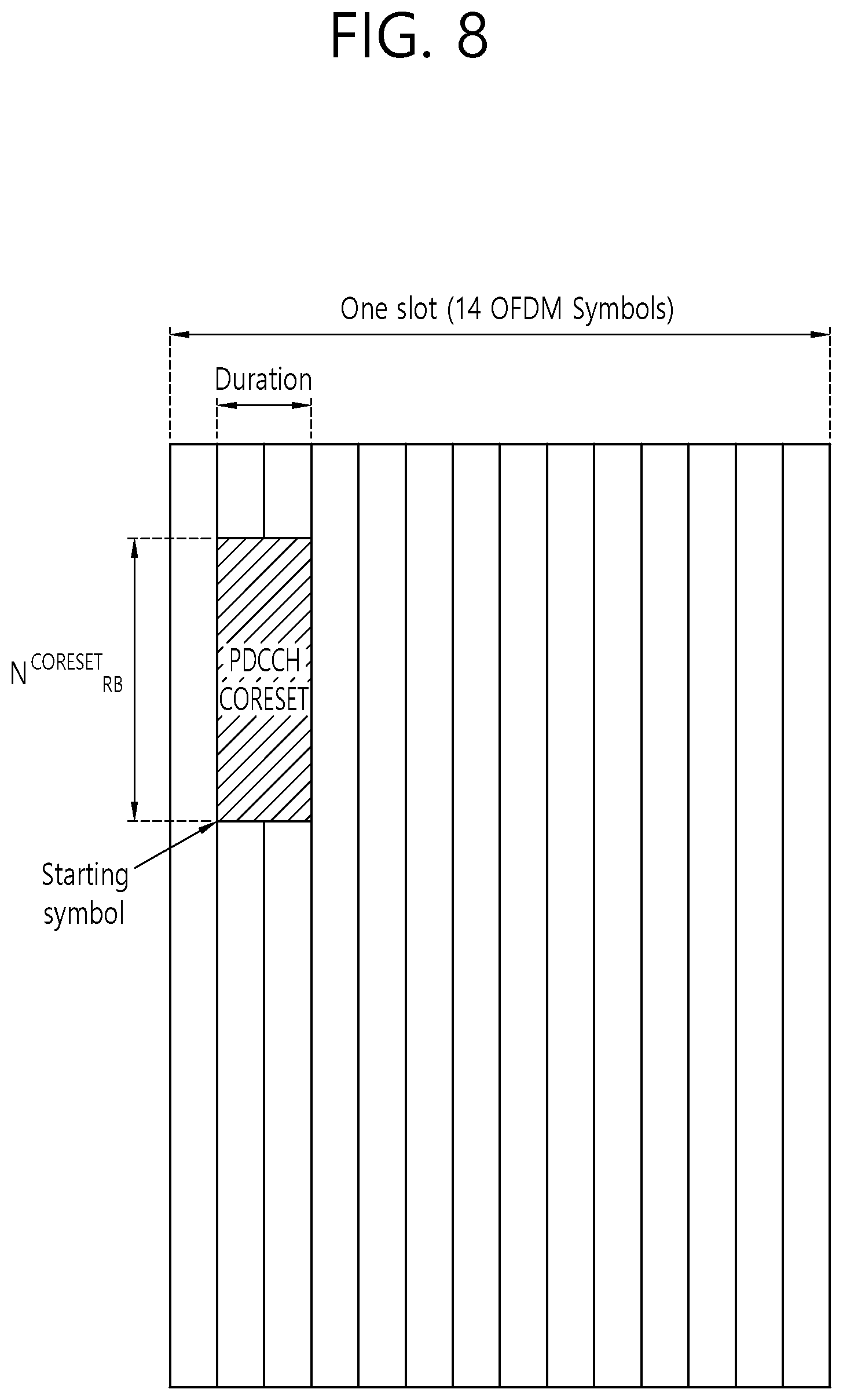 Patent US12323994 Figure 8 – Method for determining point in time for applying changed minimal scheduling offset in wireless communication system, and device for applying method
