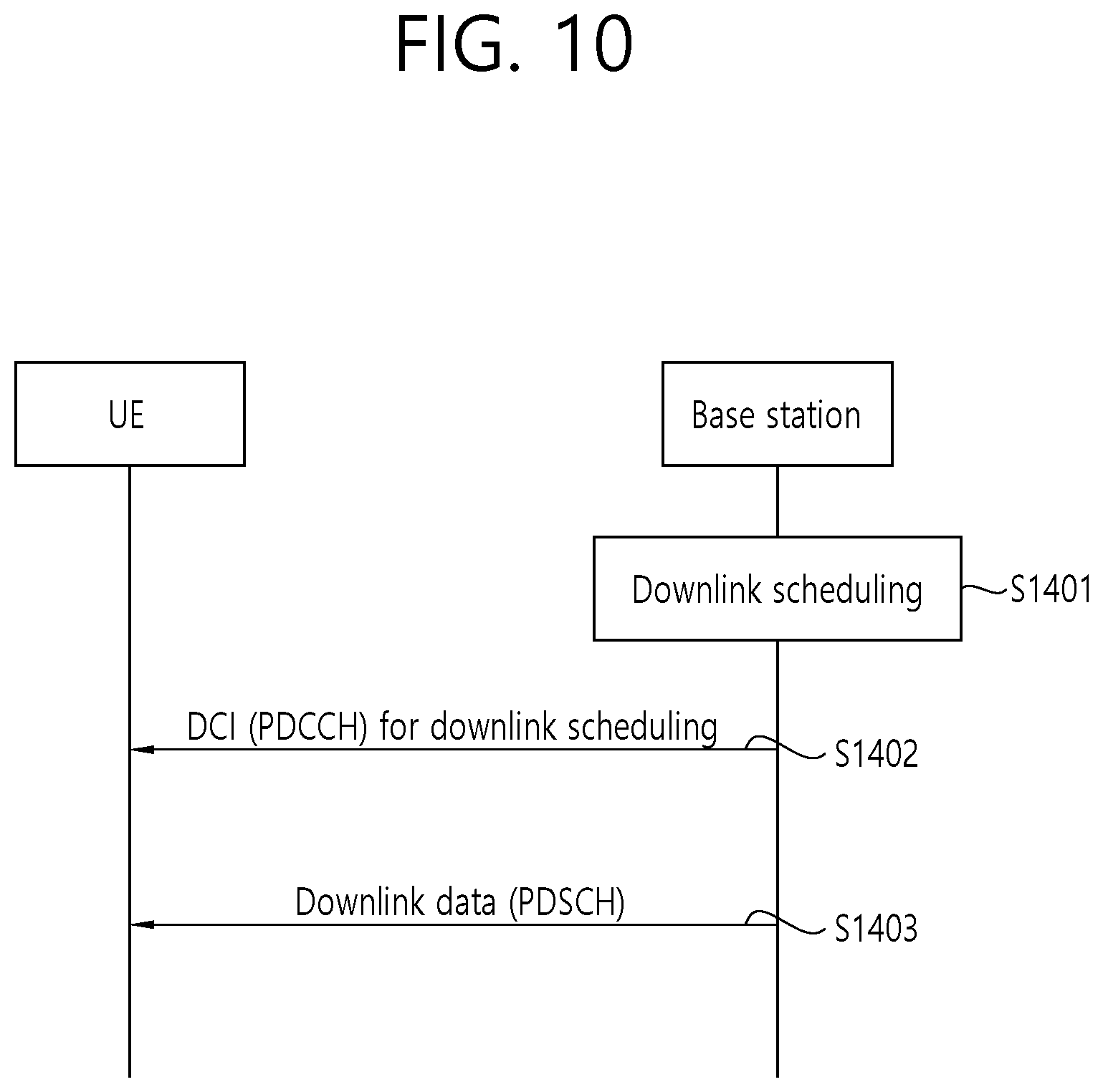 Patent US12323994 Figure 10 – Method for determining point in time for applying changed minimal scheduling offset in wireless communication system, and device for applying method