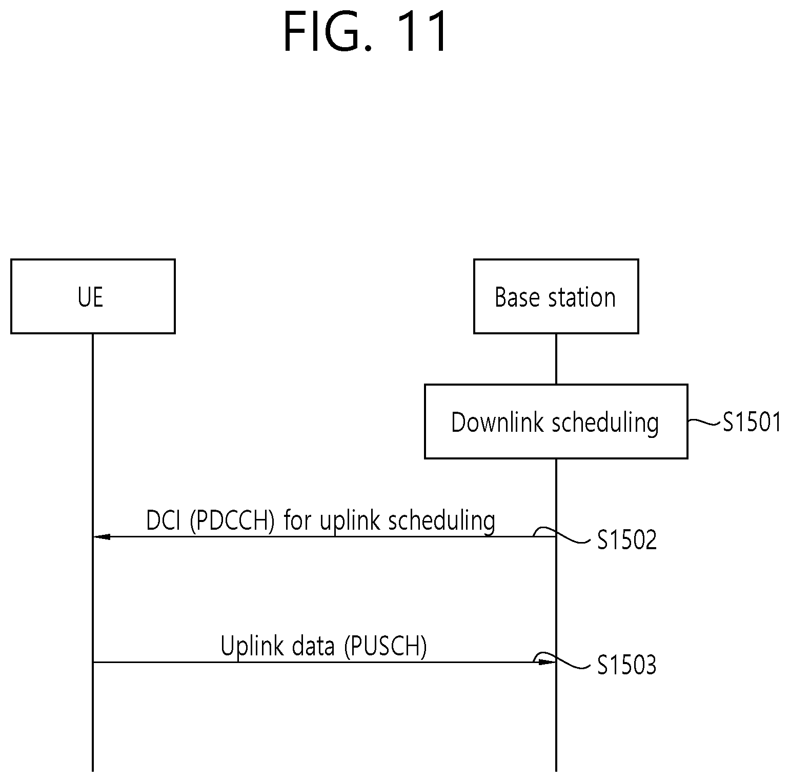 Patent US12323994 Figure 11 – Method for determining point in time for applying changed minimal scheduling offset in wireless communication system, and device for applying method