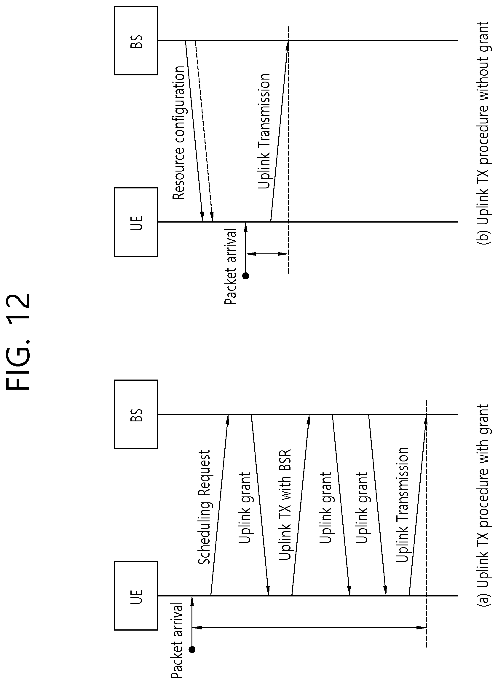 Patent US12323994 Figure 12 – Method for determining point in time for applying changed minimal scheduling offset in wireless communication system, and device for applying method