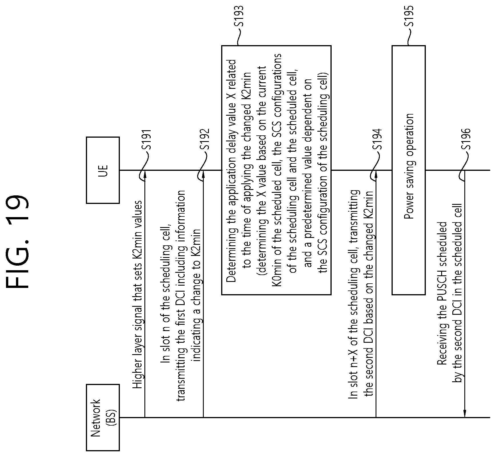 Patent US12323994 Figure 19 – Method for determining point in time for applying changed minimal scheduling offset in wireless communication system, and device for applying method