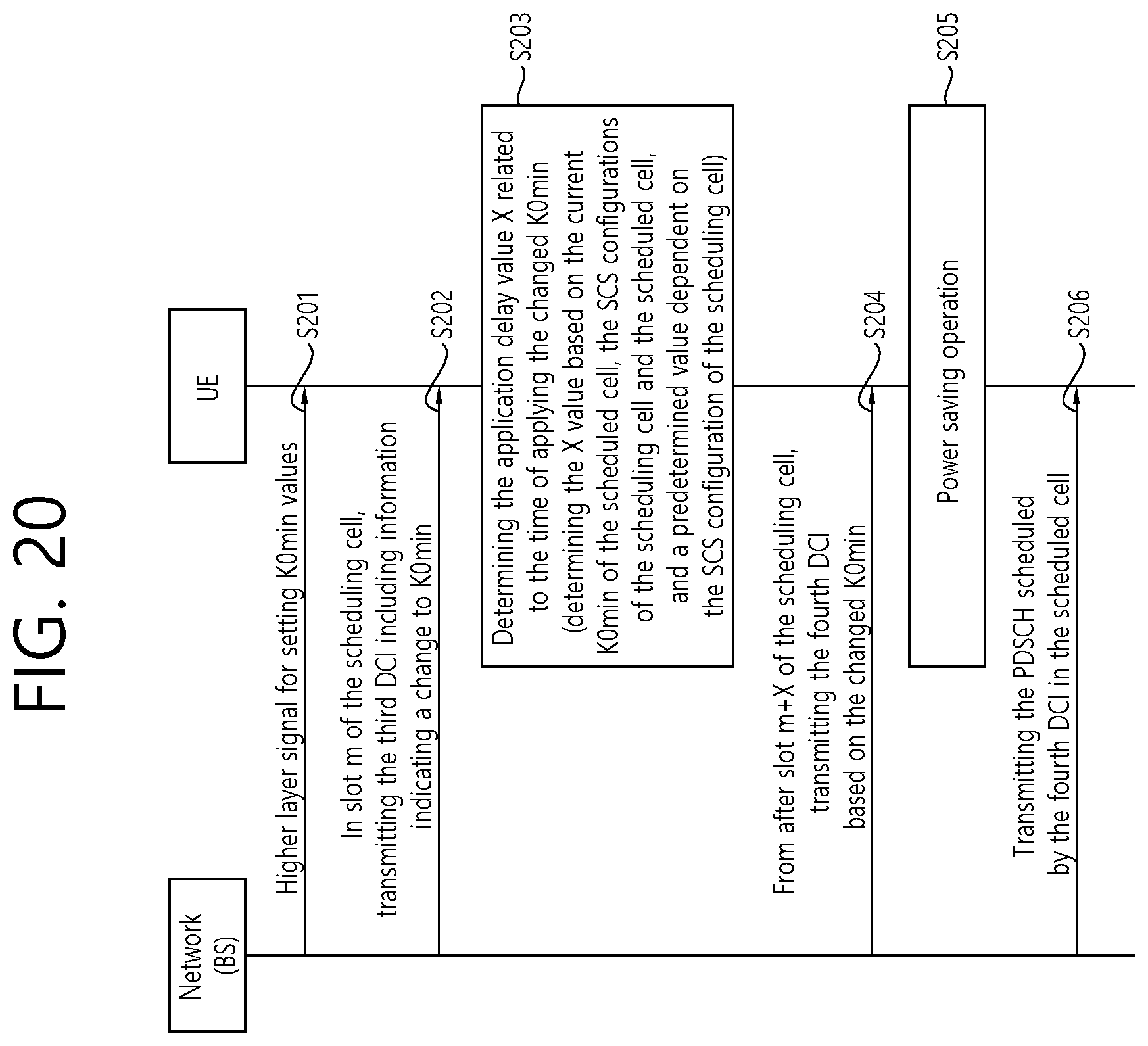 Patent US12323994 Figure 20 – Method for determining point in time for applying changed minimal scheduling offset in wireless communication system, and device for applying method