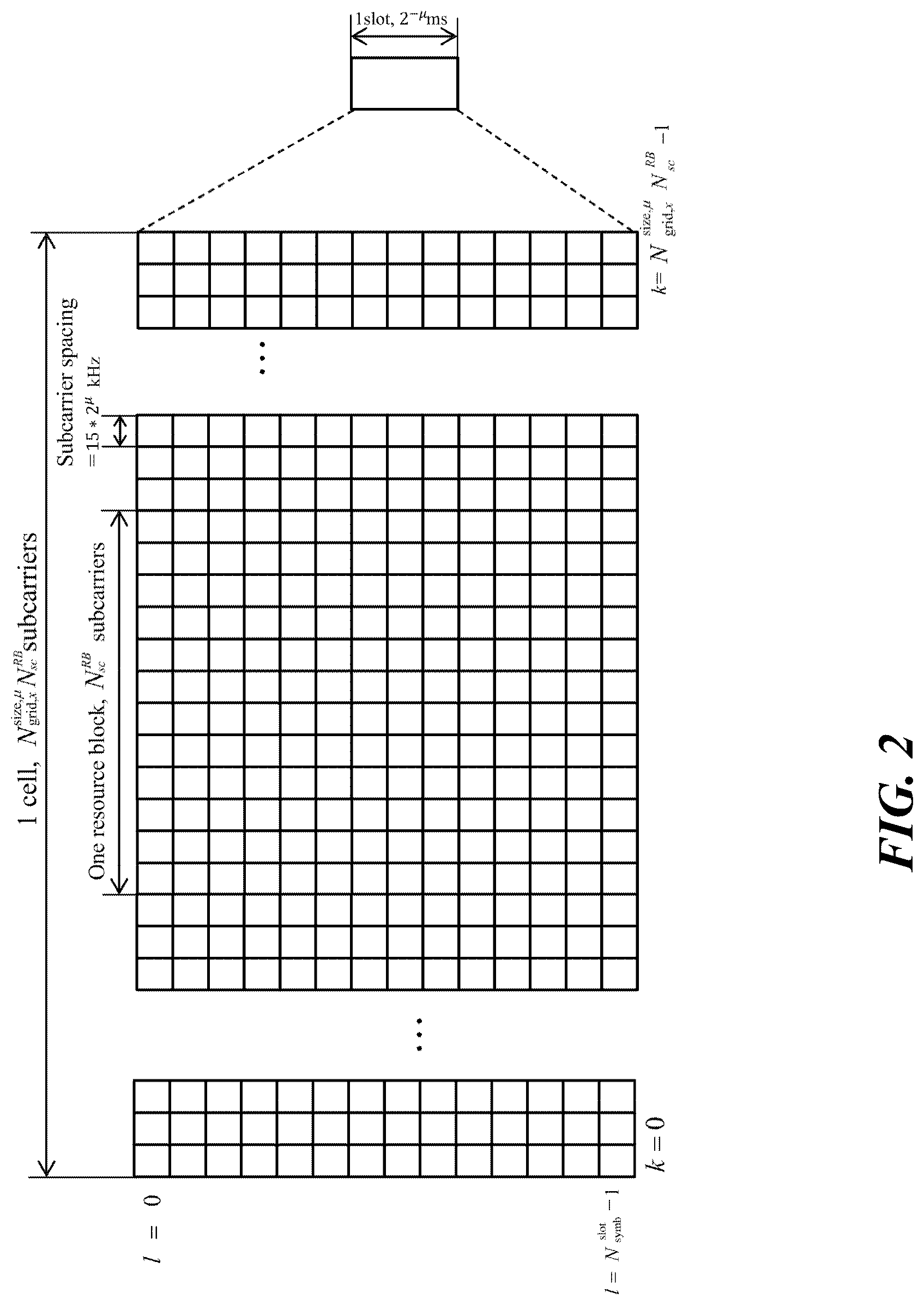 Patent US12323995 Figure 2 – Method for transmitting/receiving channel by using guard band in one carrier in wireless communication system, and device therefor