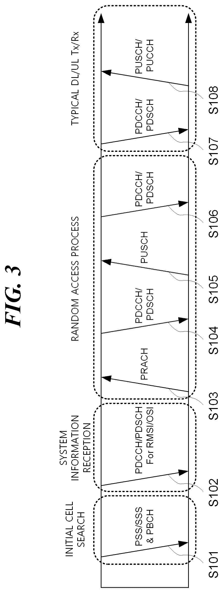Patent US12323995 Figure 3 – Method for transmitting/receiving channel by using guard band in one carrier in wireless communication system, and device therefor