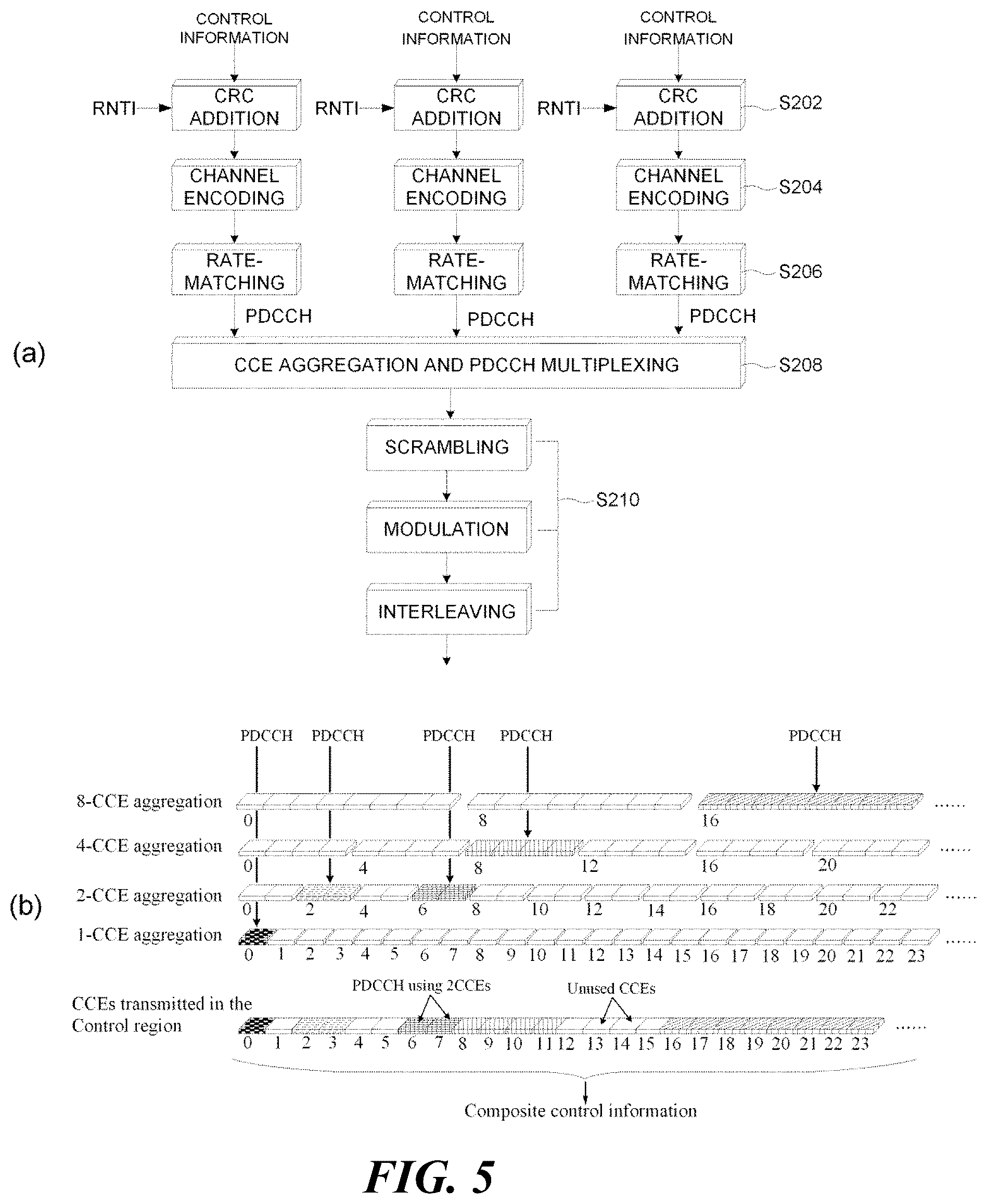 Patent US12323995 Figure 5 – Method for transmitting/receiving channel by using guard band in one carrier in wireless communication system, and device therefor