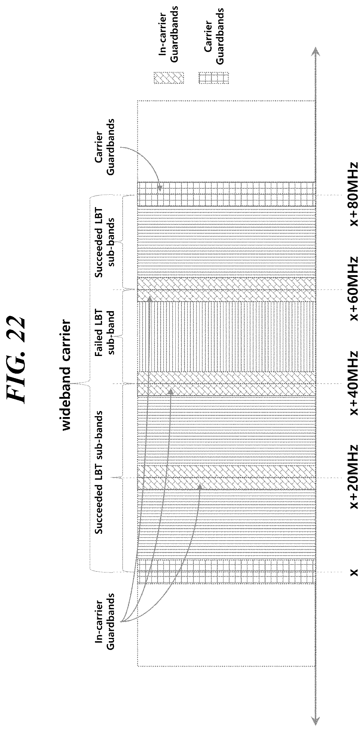 Patent US12323995 Figure 18 – Method for transmitting/receiving channel by using guard band in one carrier in wireless communication system, and device therefor