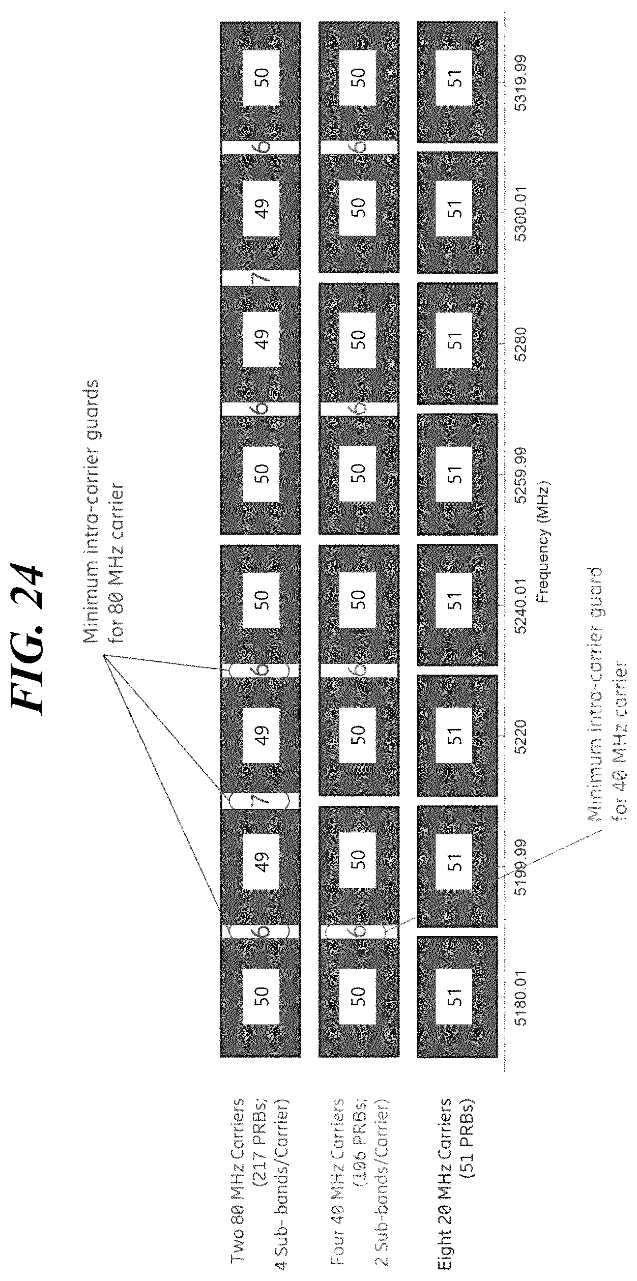 Patent US12323995 Figure 20 – Method for transmitting/receiving channel by using guard band in one carrier in wireless communication system, and device therefor
