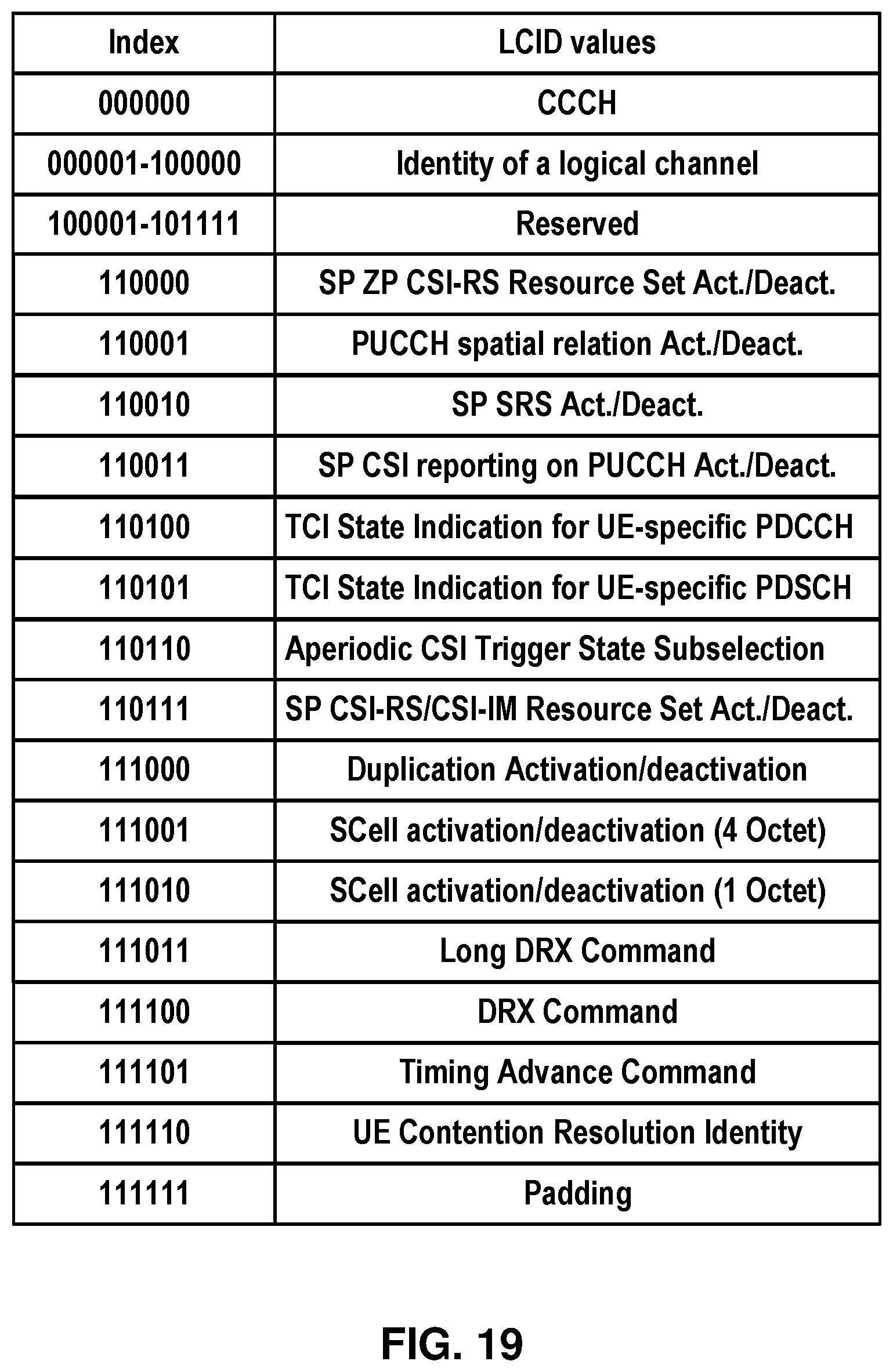 Patent US12323996 Figure 19 – Beam-based downlink monitoring