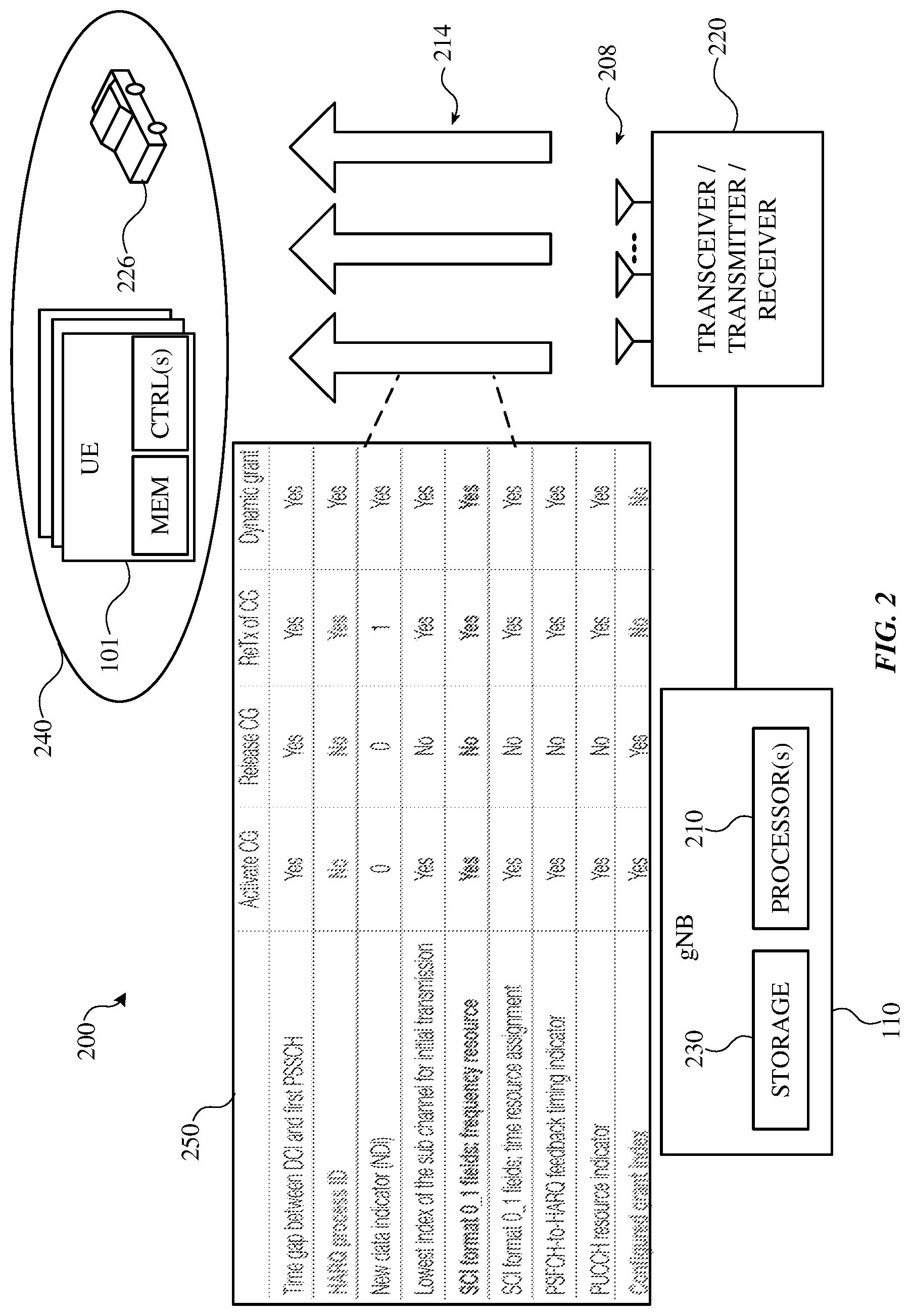 Patent US12323997 Figure 2 – Downlink control information (DCI) for sidelink grant