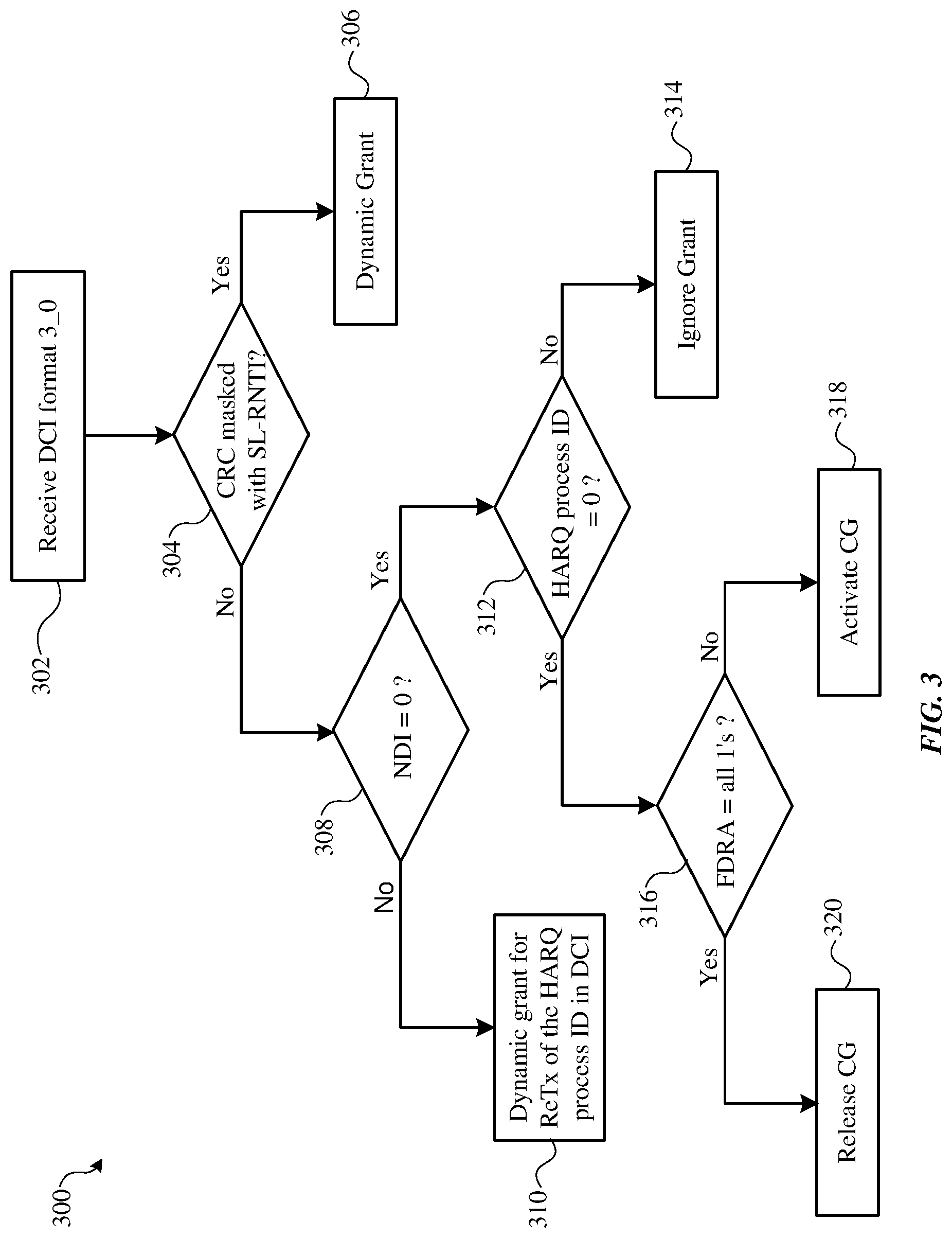 Patent US12323997 Figure 3 – Downlink control information (DCI) for sidelink grant