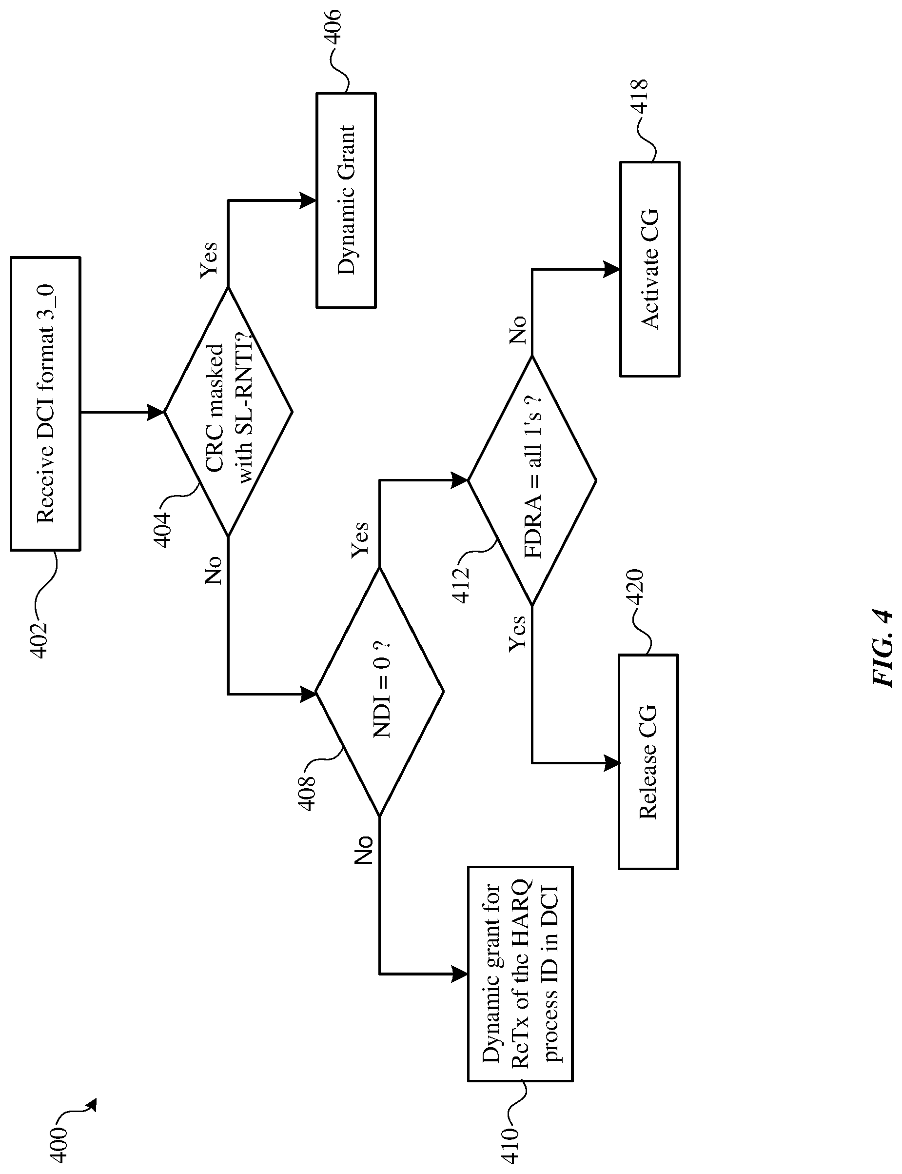 Patent US12323997 Figure 4 – Downlink control information (DCI) for sidelink grant