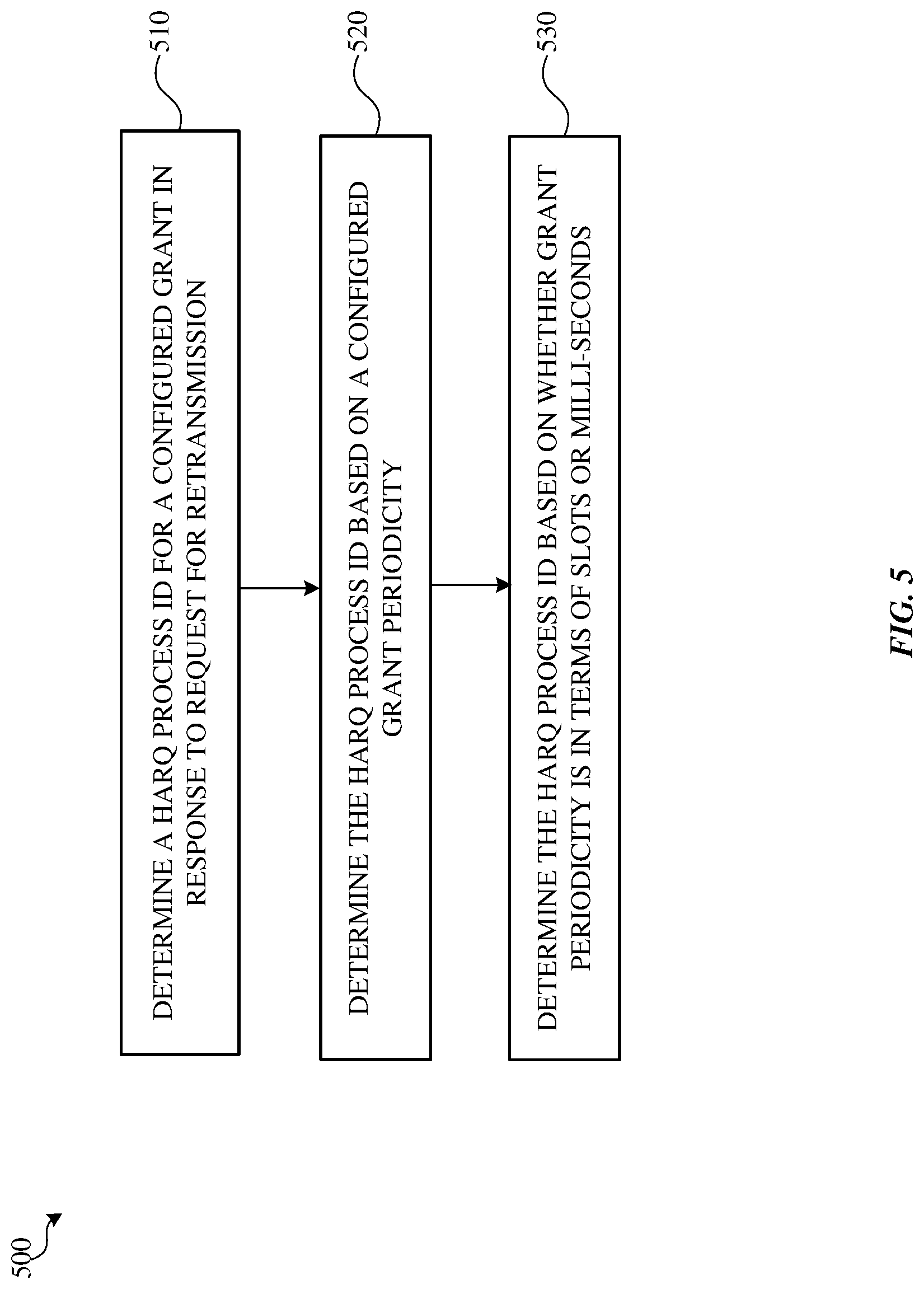 Patent US12323997 Figure 5 – Downlink control information (DCI) for sidelink grant