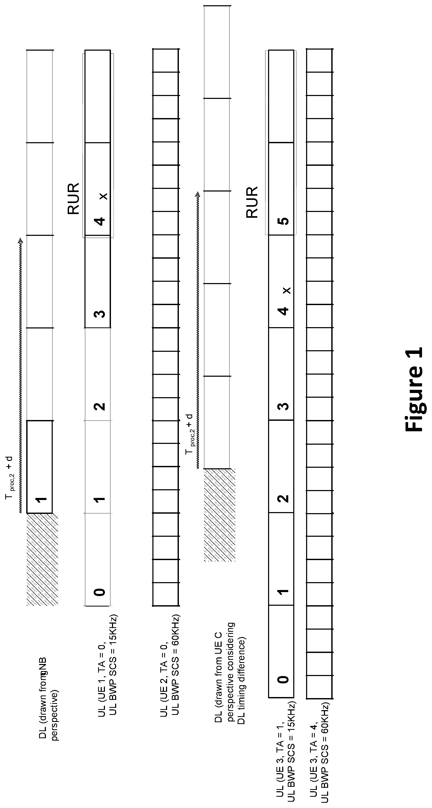 Patent US12323998 Figure 1 – Techniques for cancelation of one or more uplink transmissions from a user equipment