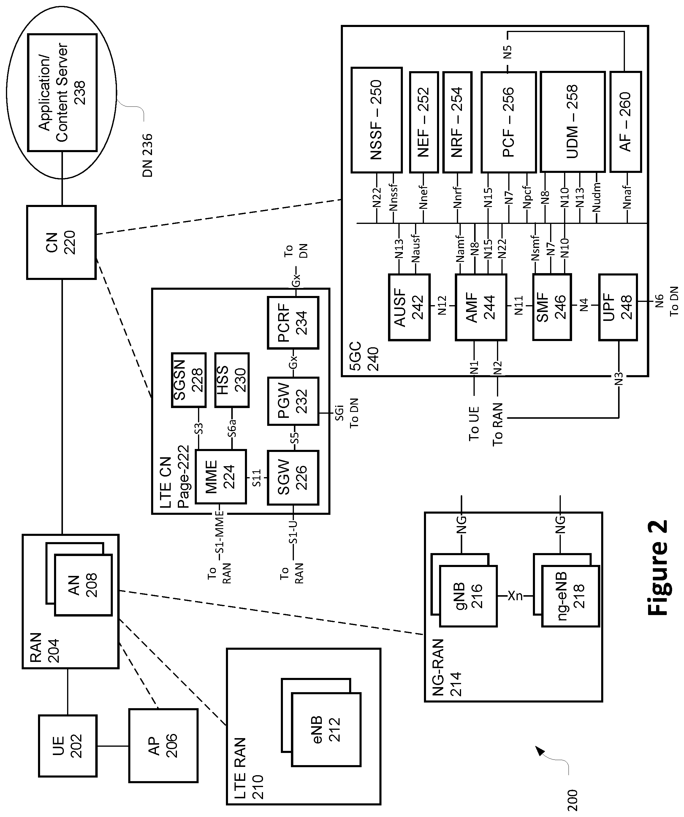 Patent US12323998 Figure 2 – Techniques for cancelation of one or more uplink transmissions from a user equipment