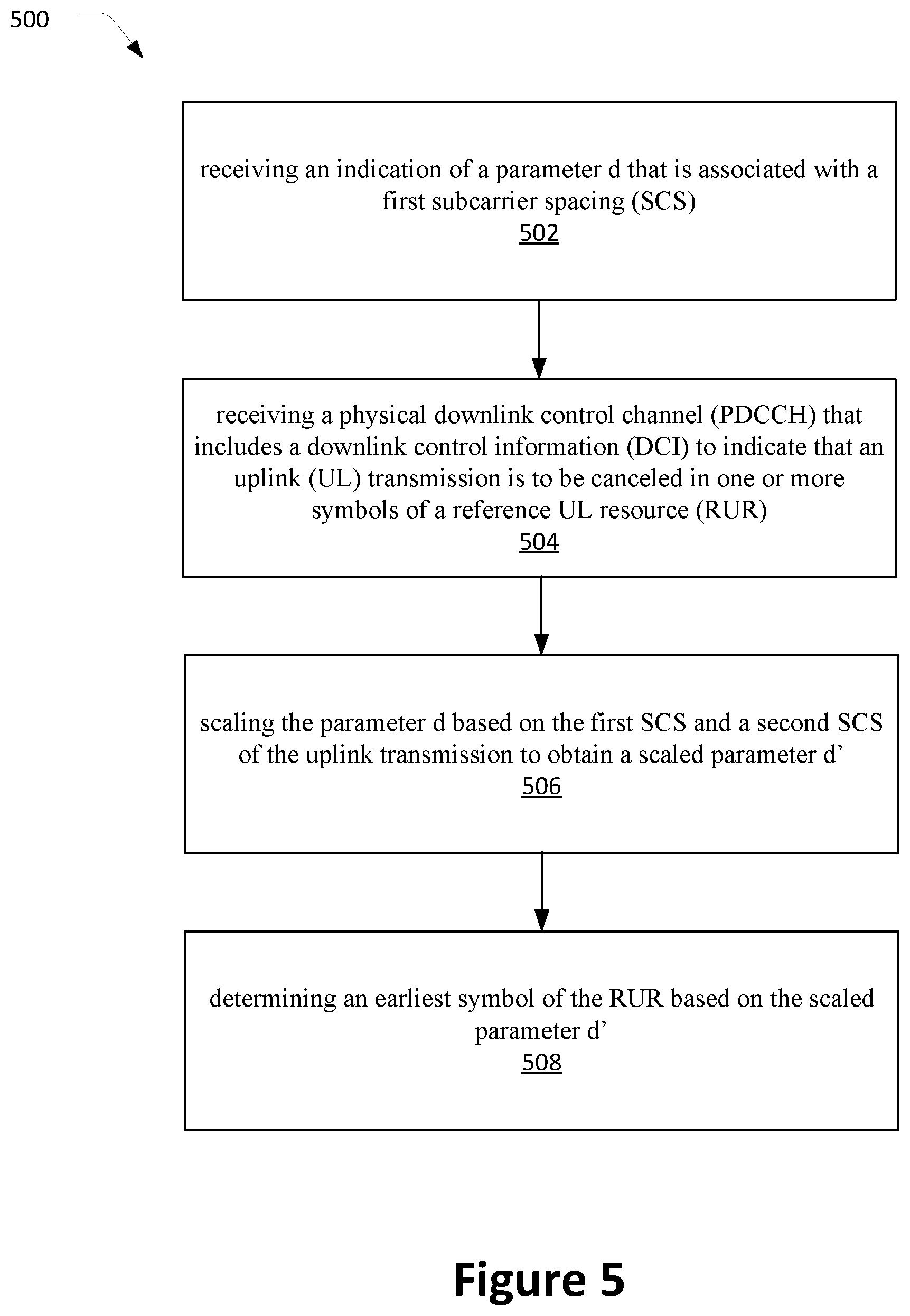 Patent US12323998 Figure 5 – Techniques for cancelation of one or more uplink transmissions from a user equipment