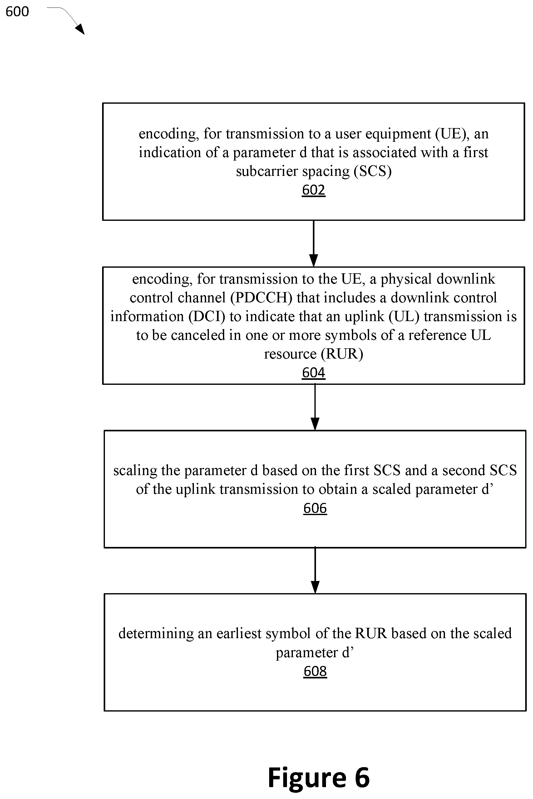Patent US12323998 Figure 6 – Techniques for cancelation of one or more uplink transmissions from a user equipment