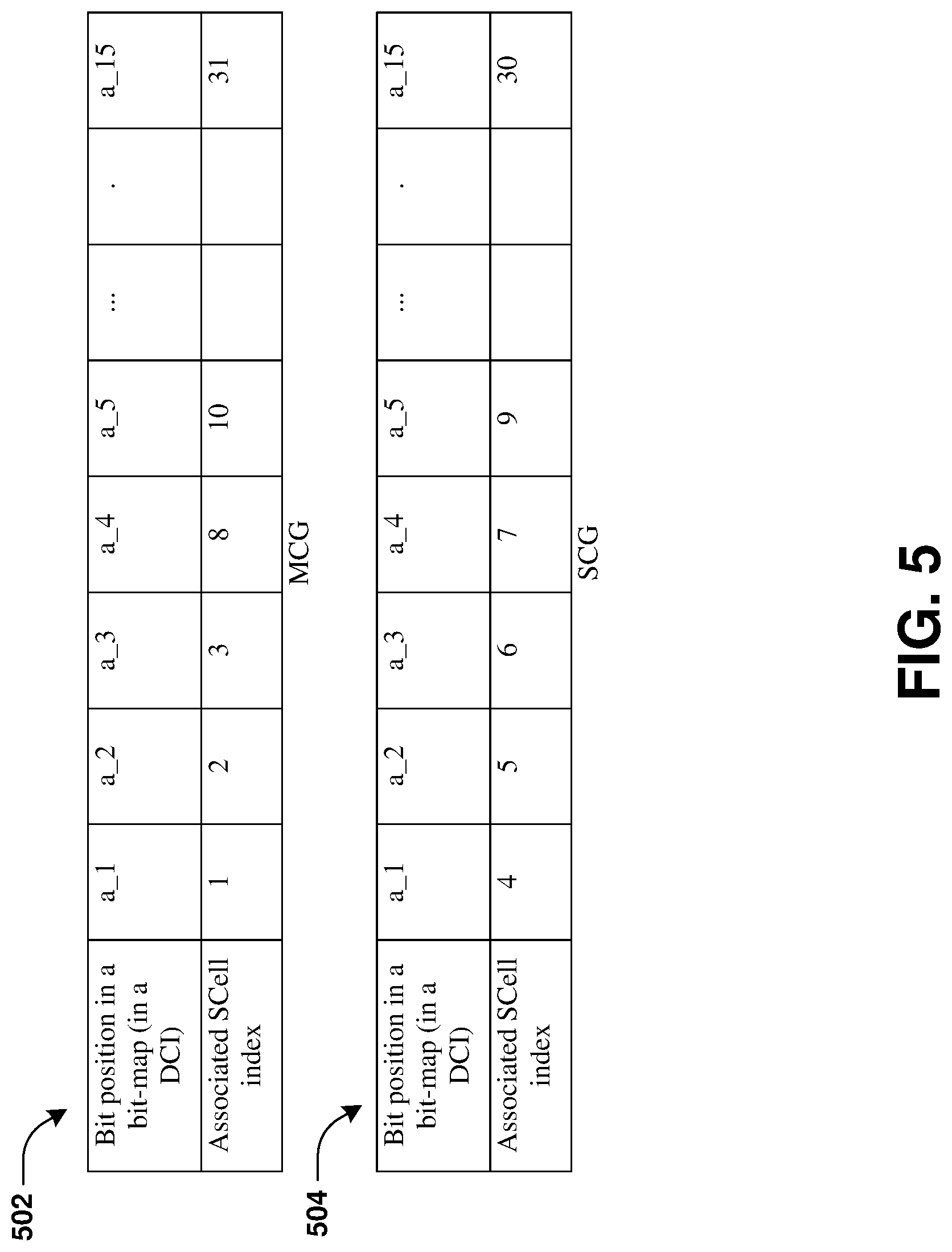 Patent US12323999 Figure 5 – Method and apparatus for reducing power consumption for carrier aggregation in a wireless communication system