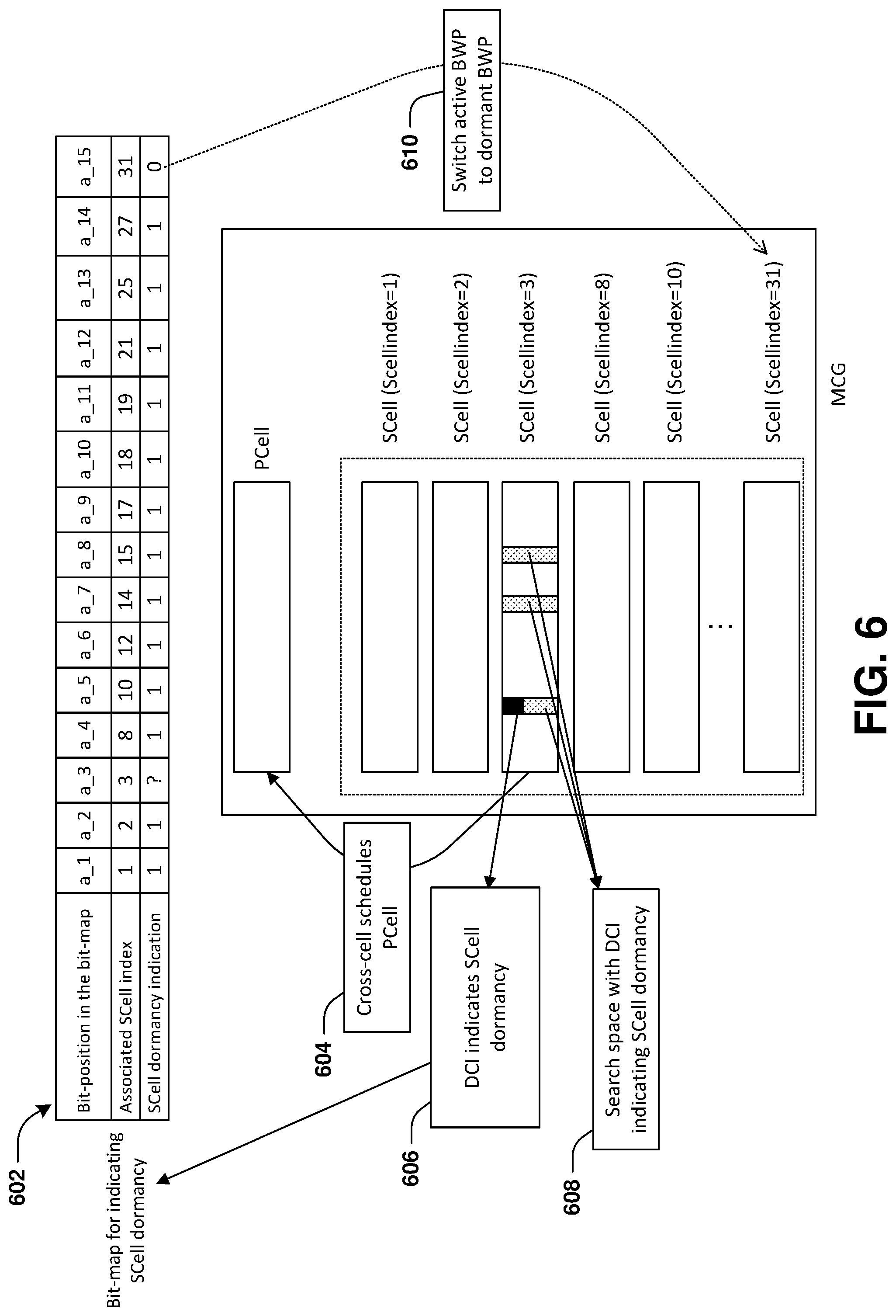 Patent US12323999 Figure 6 – Method and apparatus for reducing power consumption for carrier aggregation in a wireless communication system