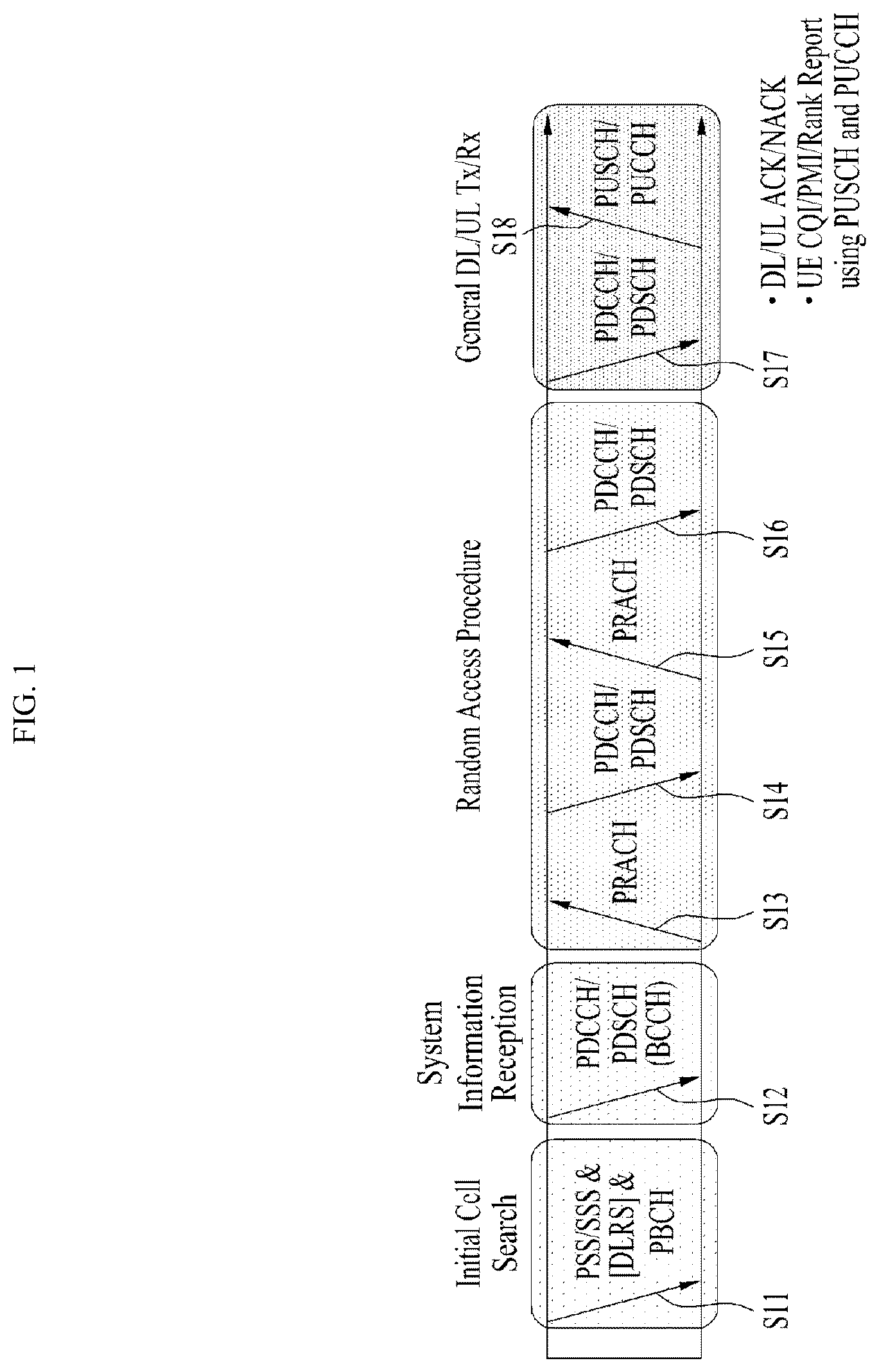 Patent US12324000 Figure 1 – Method for transmitting or receiving signal in wireless communication system supporting unlicensed band, and apparatus supporting same