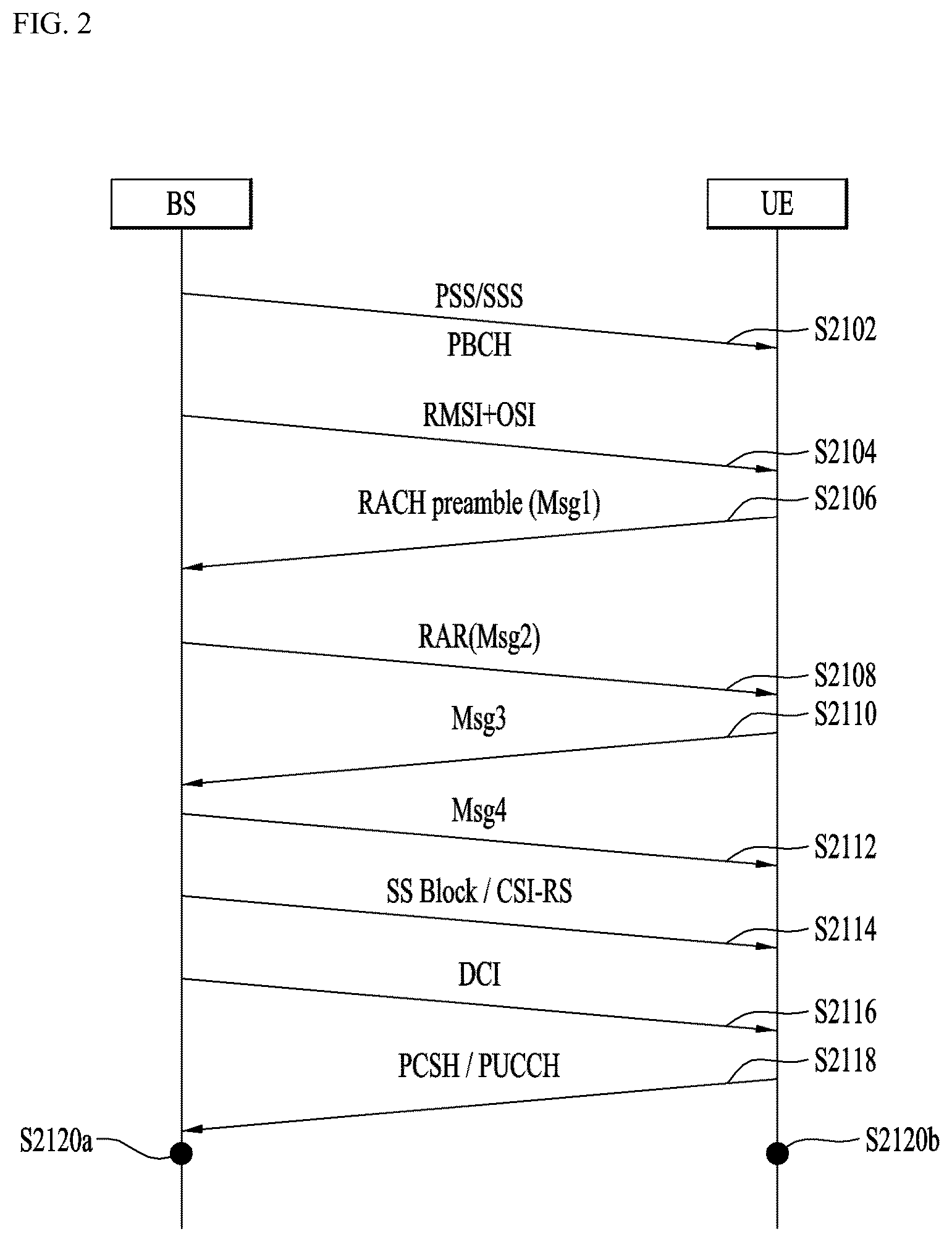 Patent US12324000 Figure 2 – Method for transmitting or receiving signal in wireless communication system supporting unlicensed band, and apparatus supporting same