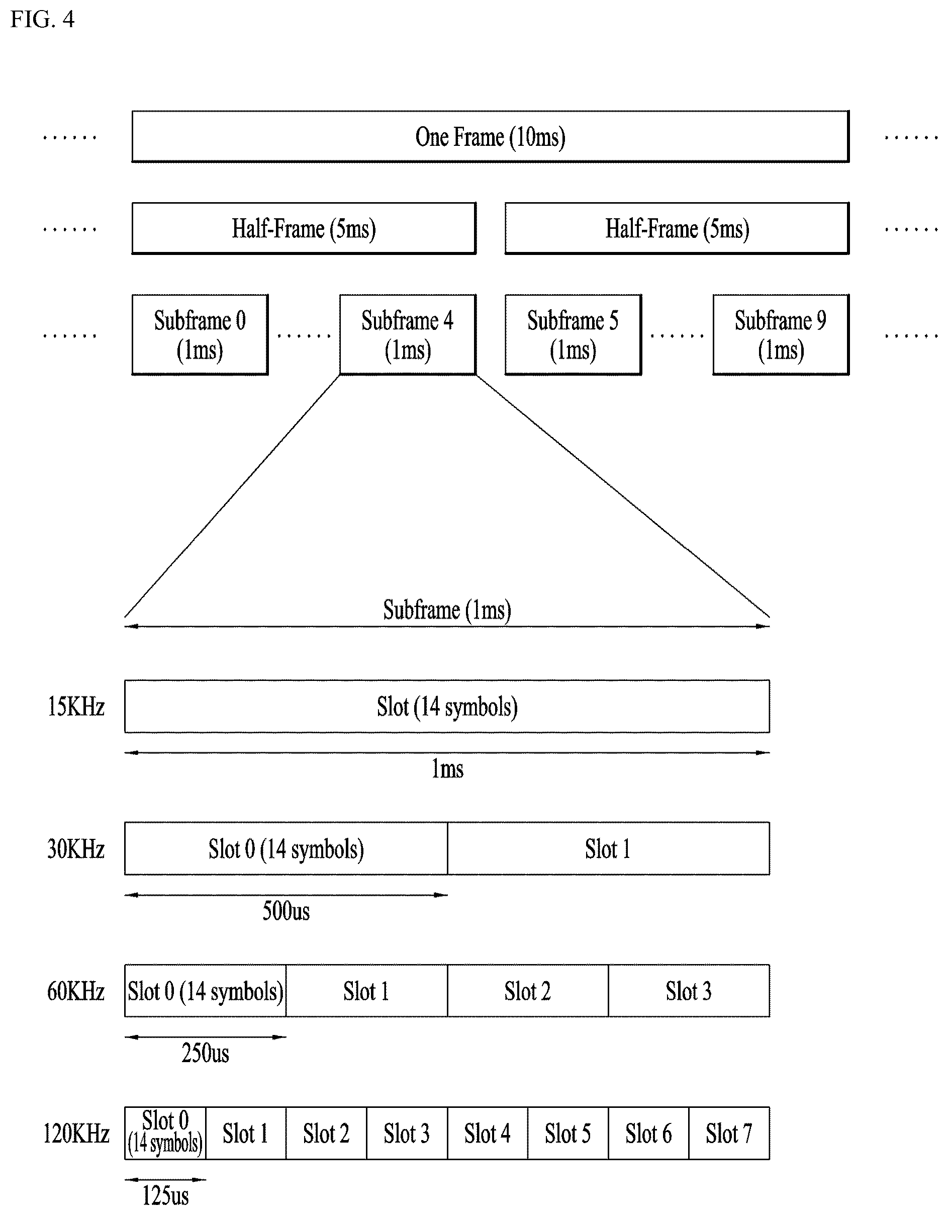 Patent US12324000 Figure 4 – Method for transmitting or receiving signal in wireless communication system supporting unlicensed band, and apparatus supporting same