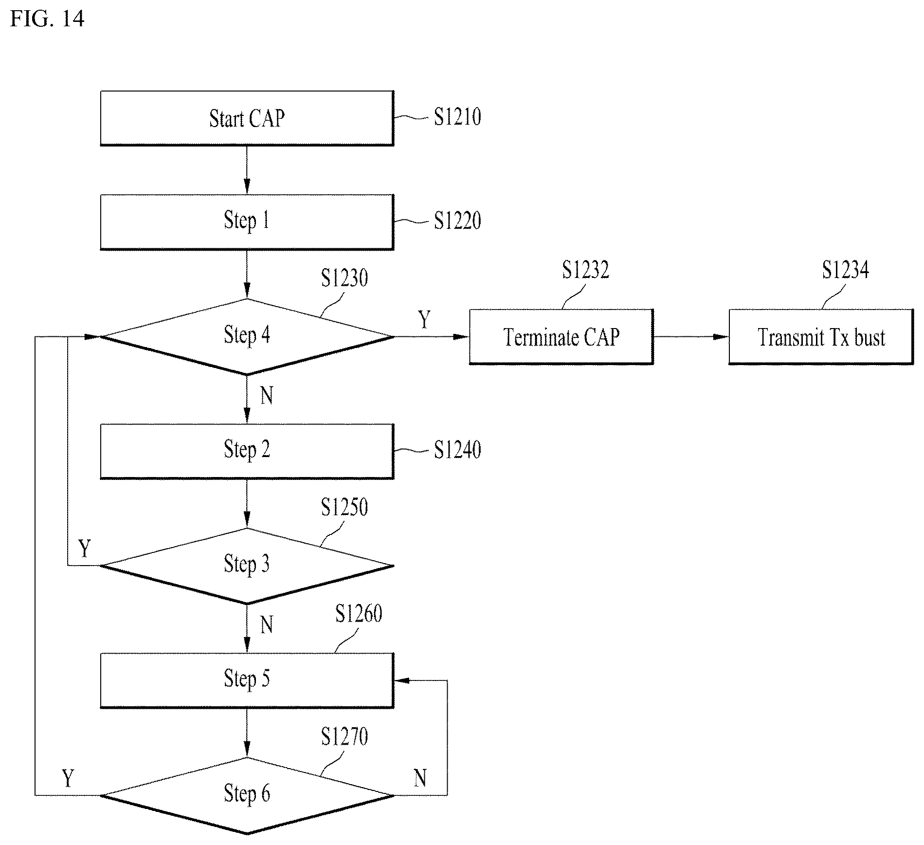 Patent US12324000 Figure 10 – Method for transmitting or receiving signal in wireless communication system supporting unlicensed band, and apparatus supporting same