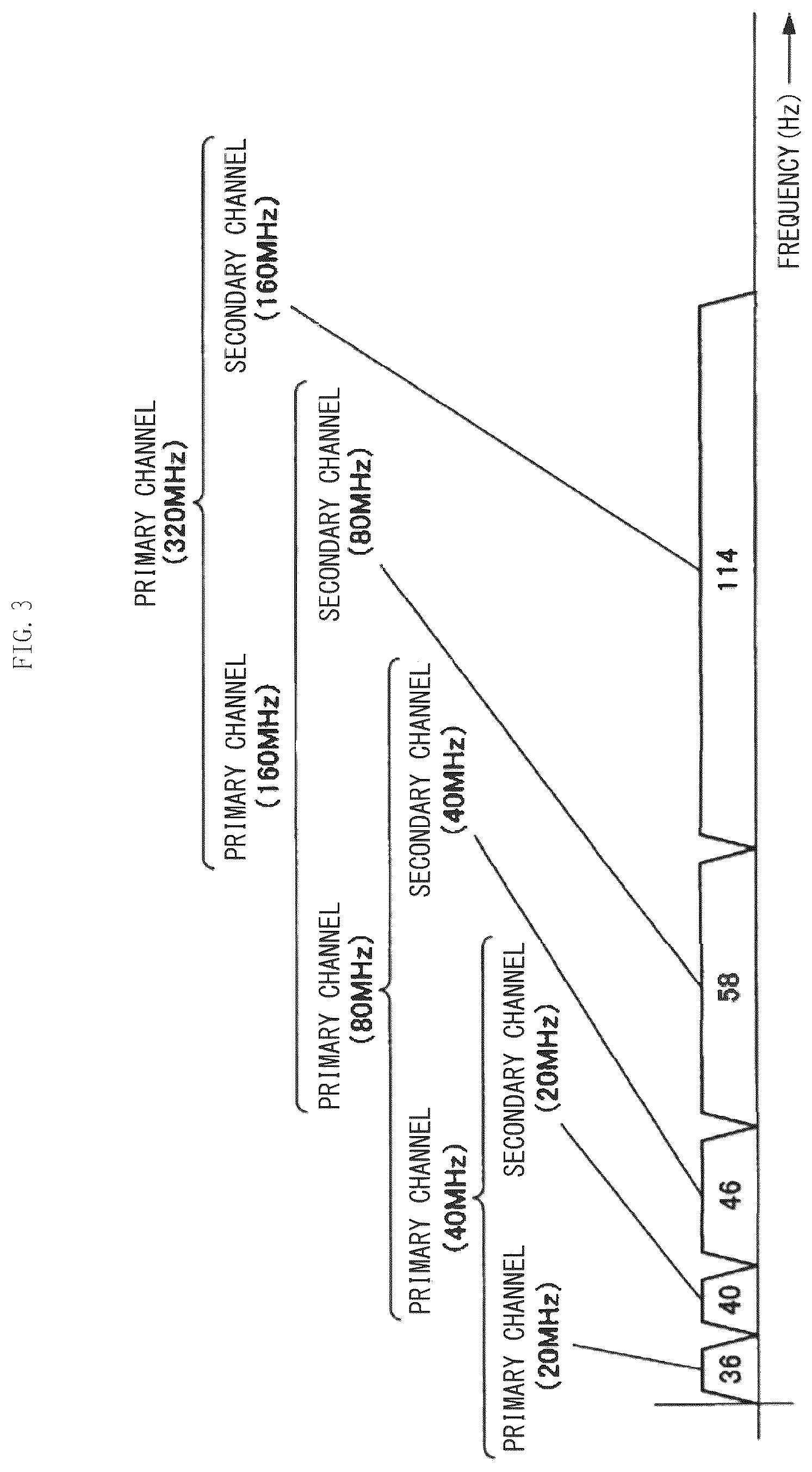 Patent US12324001 Figure 3 – Wireless communication apparatus and wireless communication method