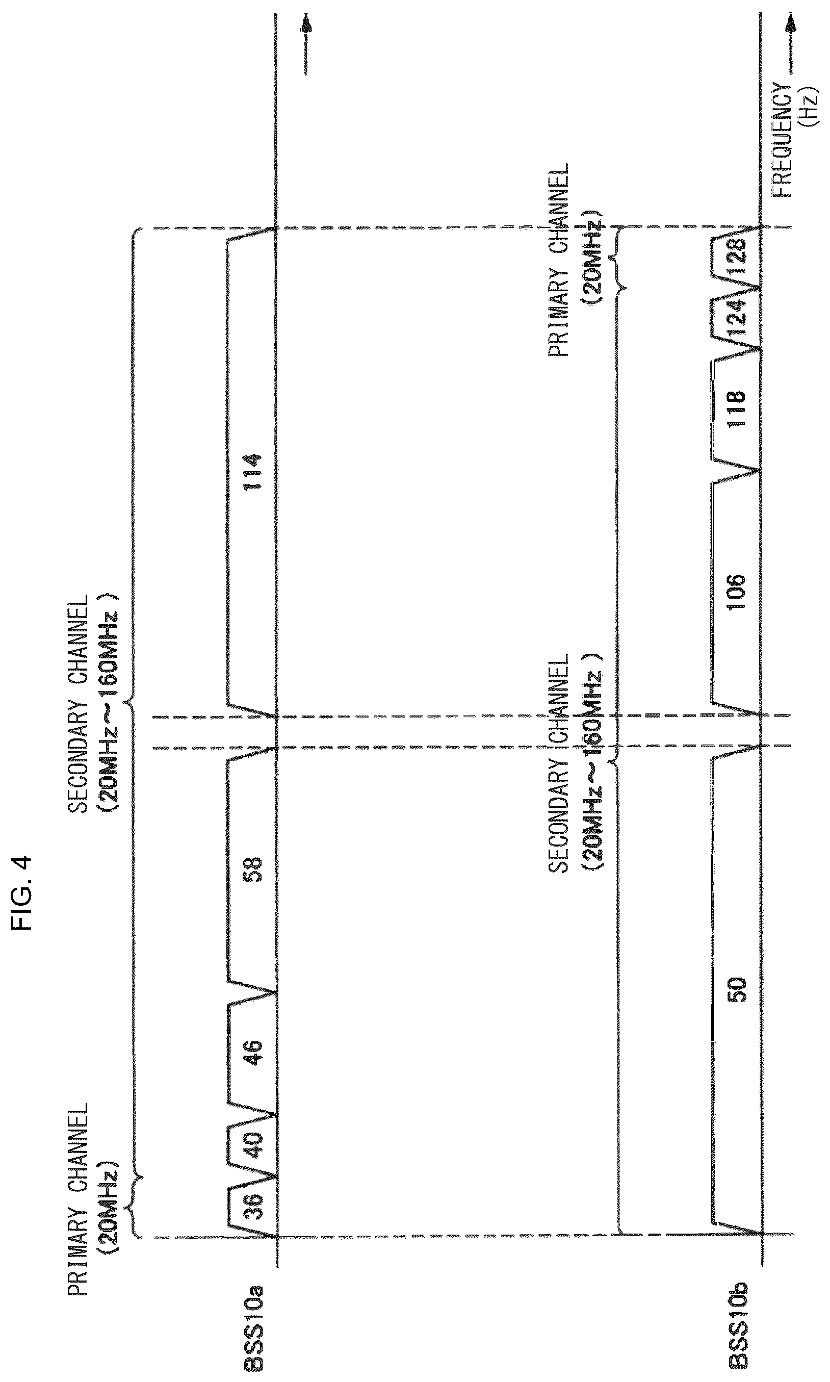 Patent US12324001 Figure 4 – Wireless communication apparatus and wireless communication method
