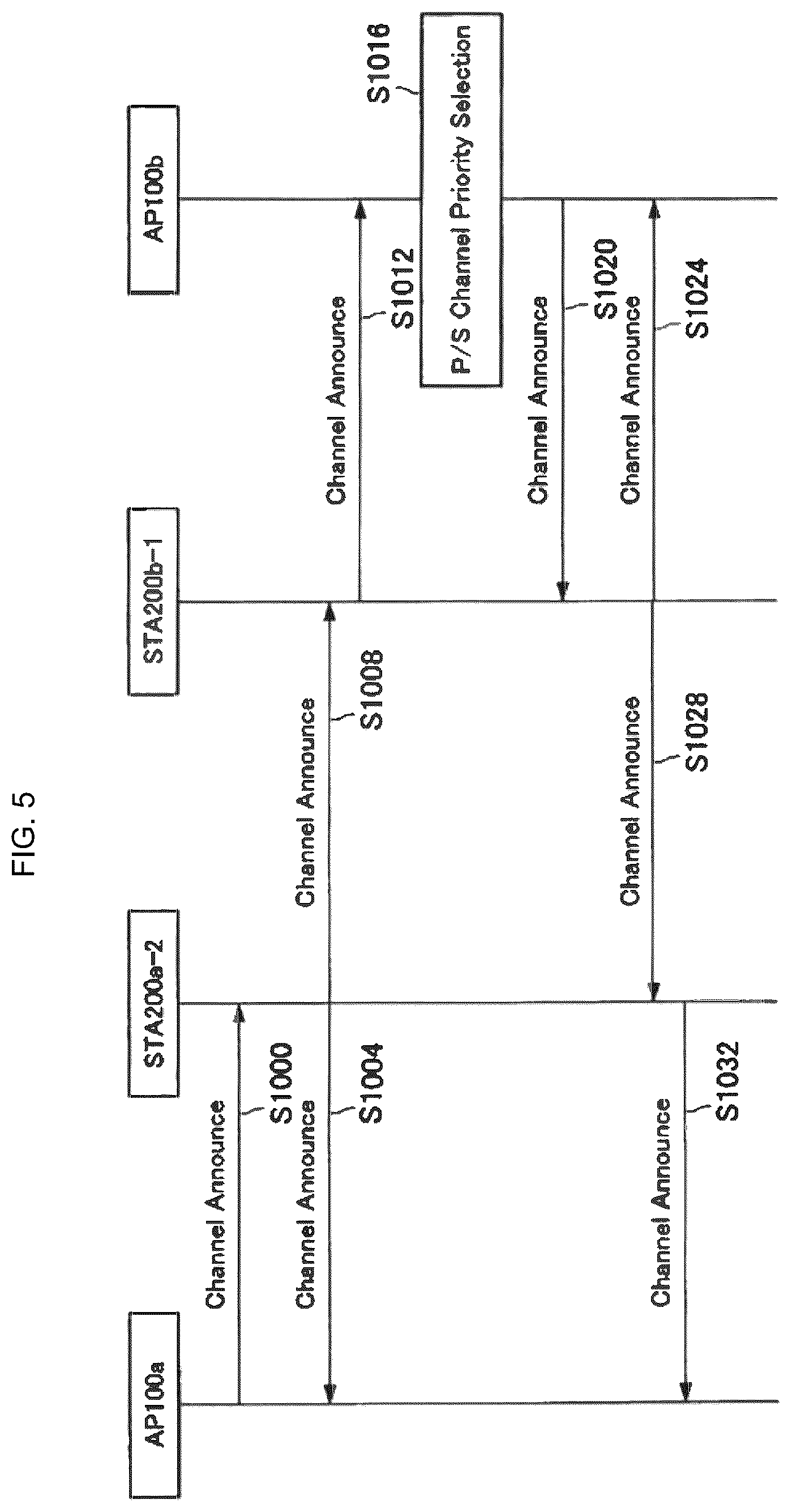 Patent US12324001 Figure 5 – Wireless communication apparatus and wireless communication method