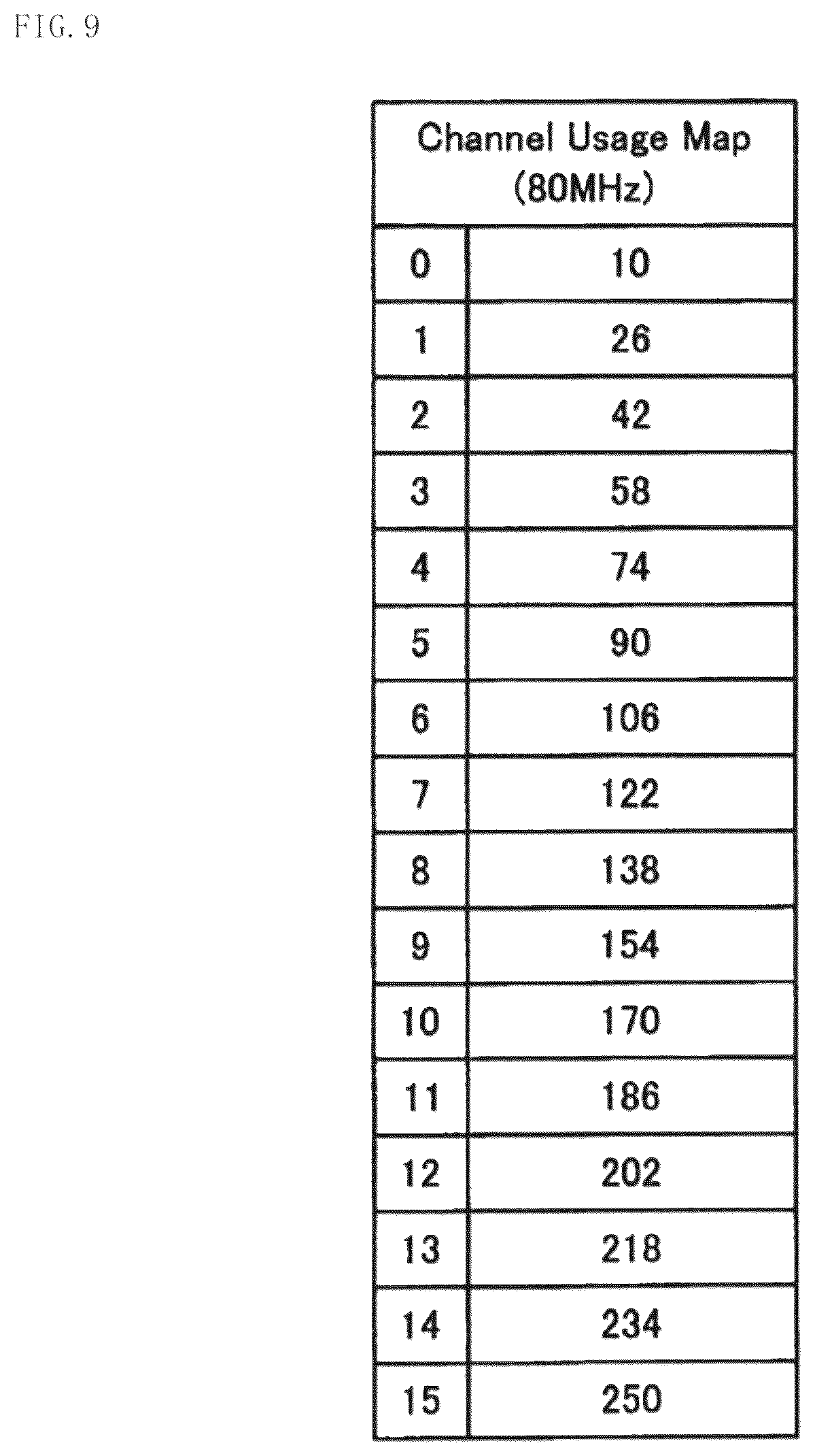 Patent US12324001 Figure 9 – Wireless communication apparatus and wireless communication method