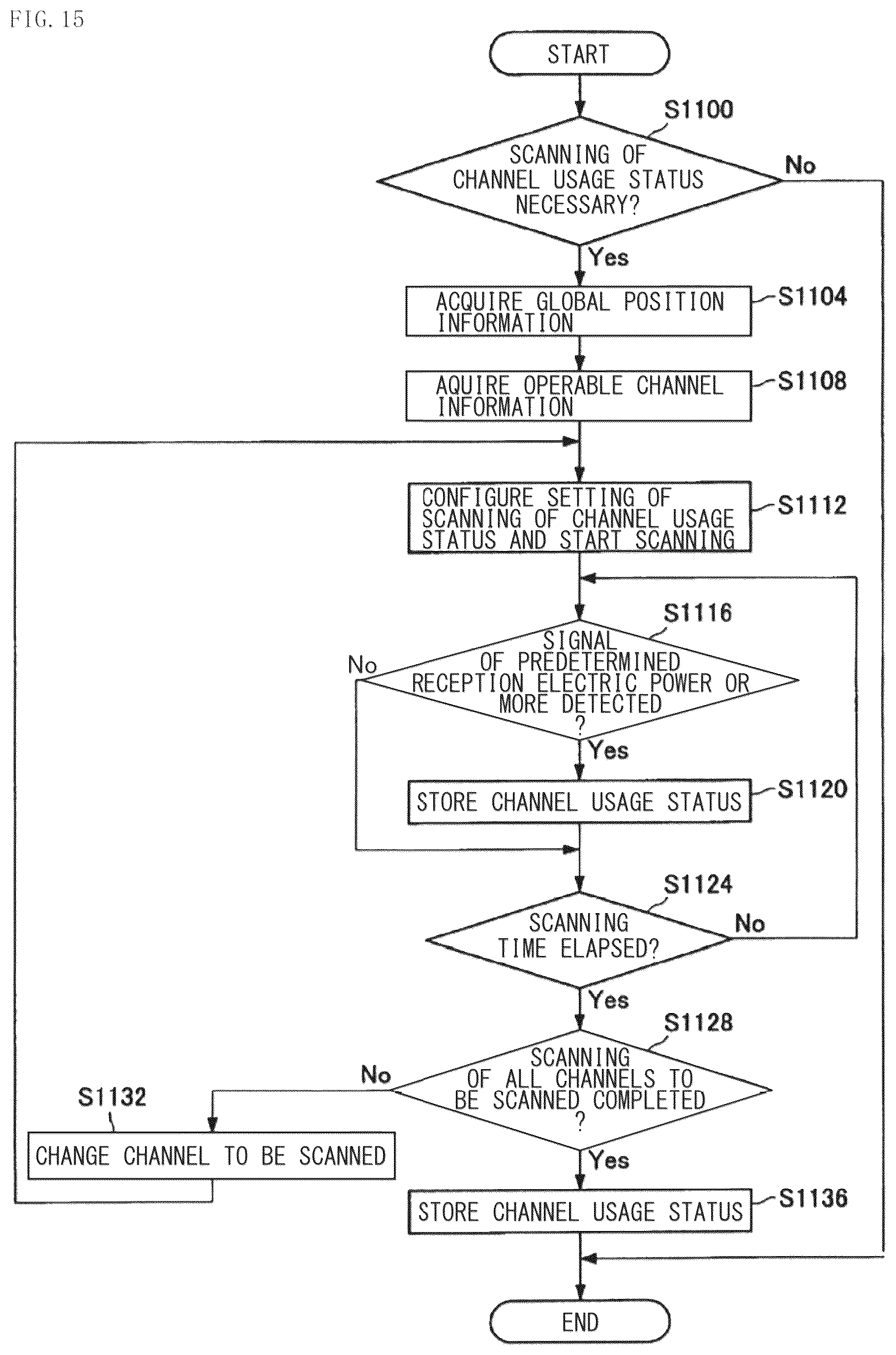 Patent US12324001 Figure 13 – Wireless communication apparatus and wireless communication method