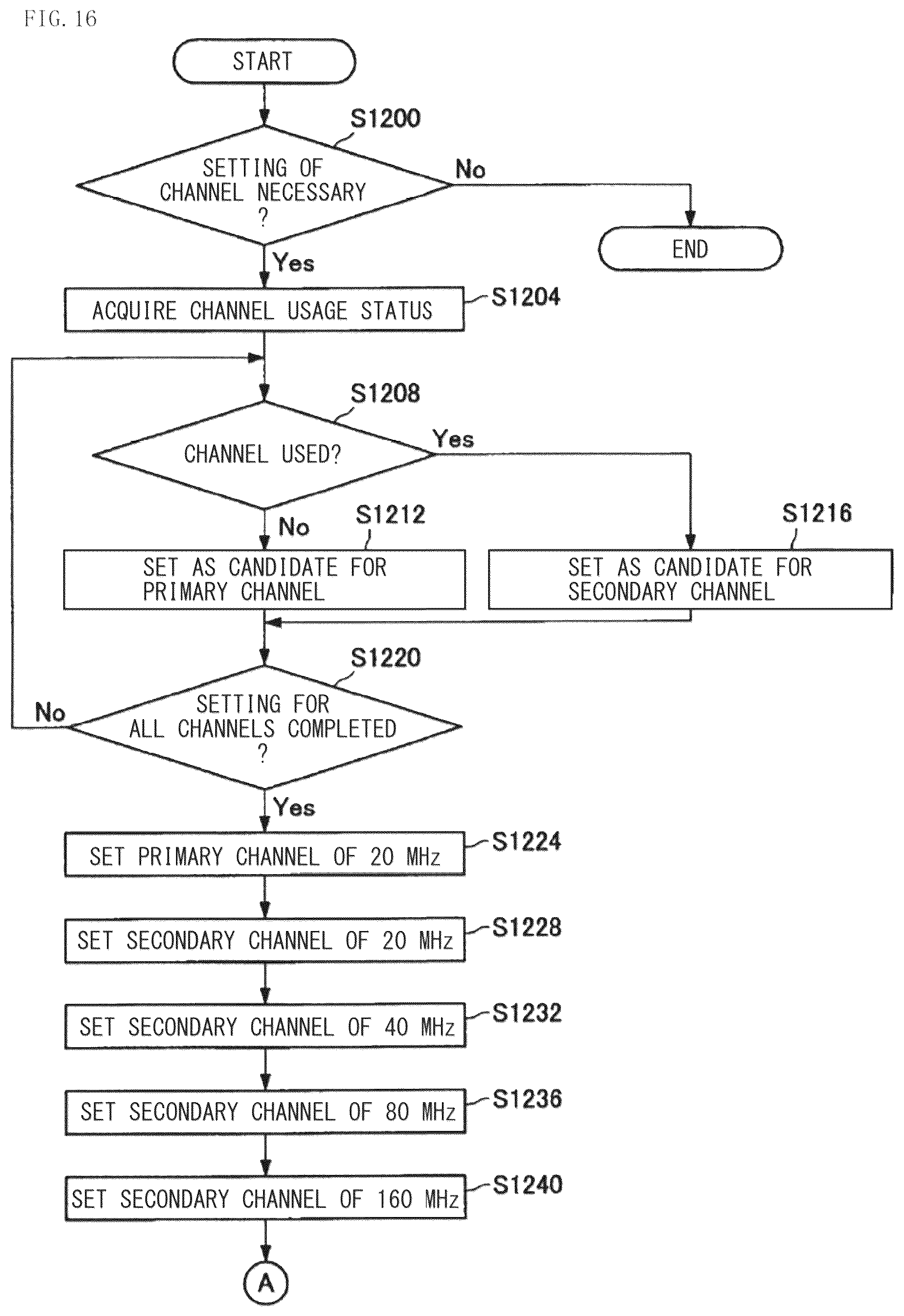 Patent US12324001 Figure 14 – Wireless communication apparatus and wireless communication method