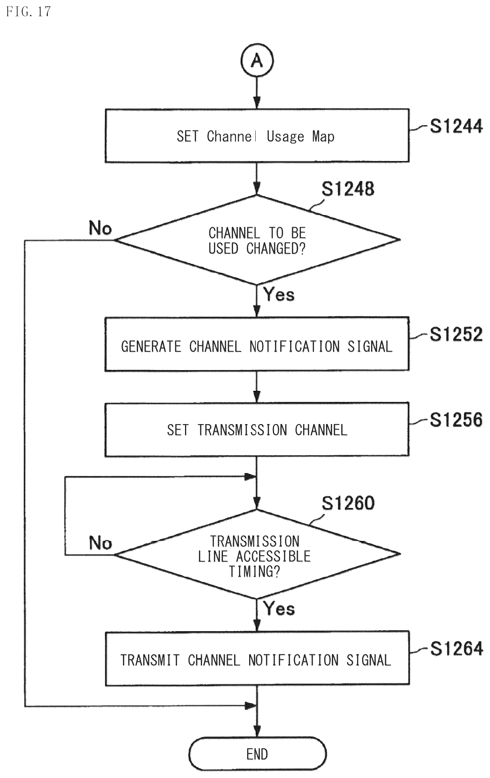 Patent US12324001 Figure 15 – Wireless communication apparatus and wireless communication method