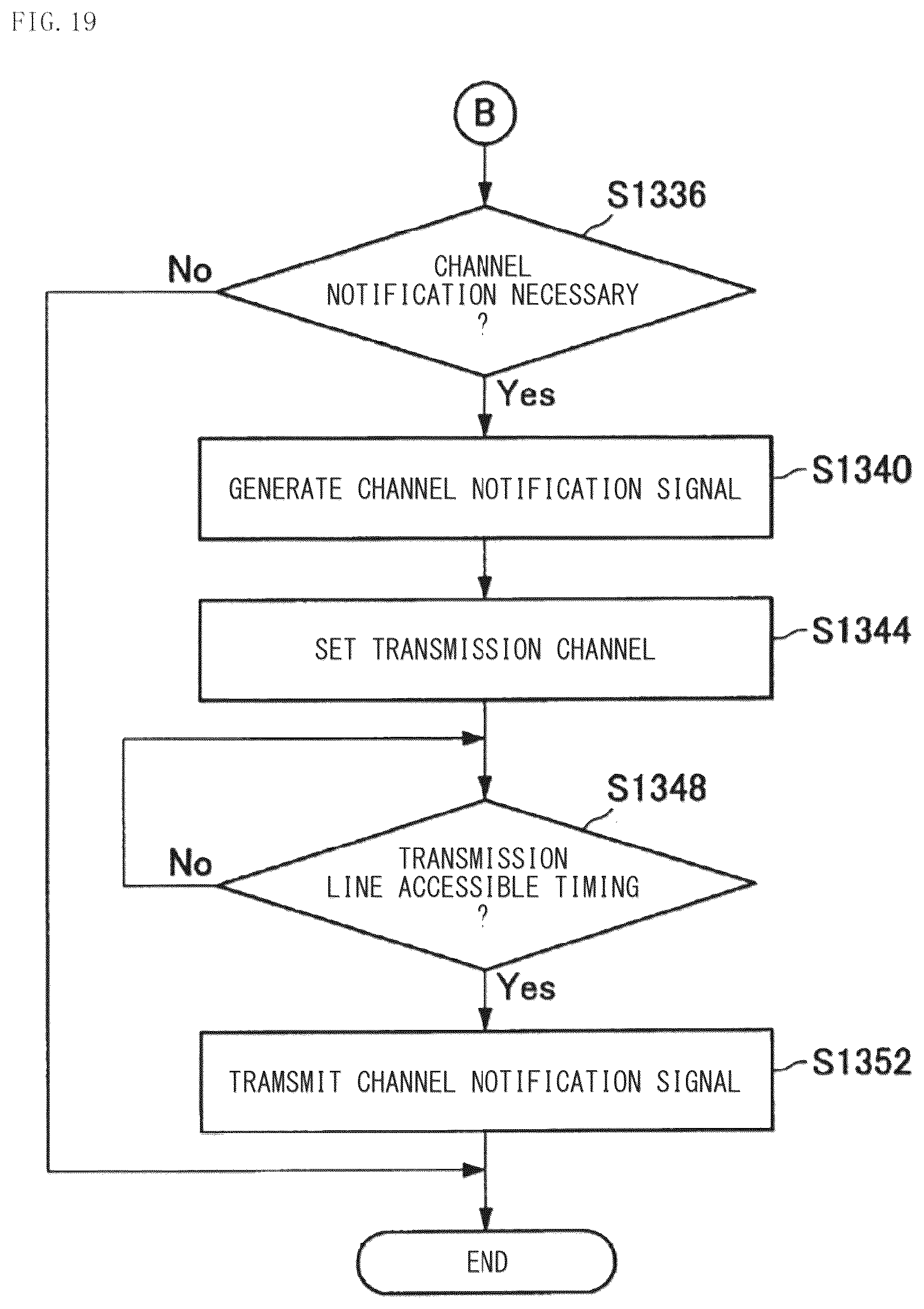 Patent US12324001 Figure 17 – Wireless communication apparatus and wireless communication method